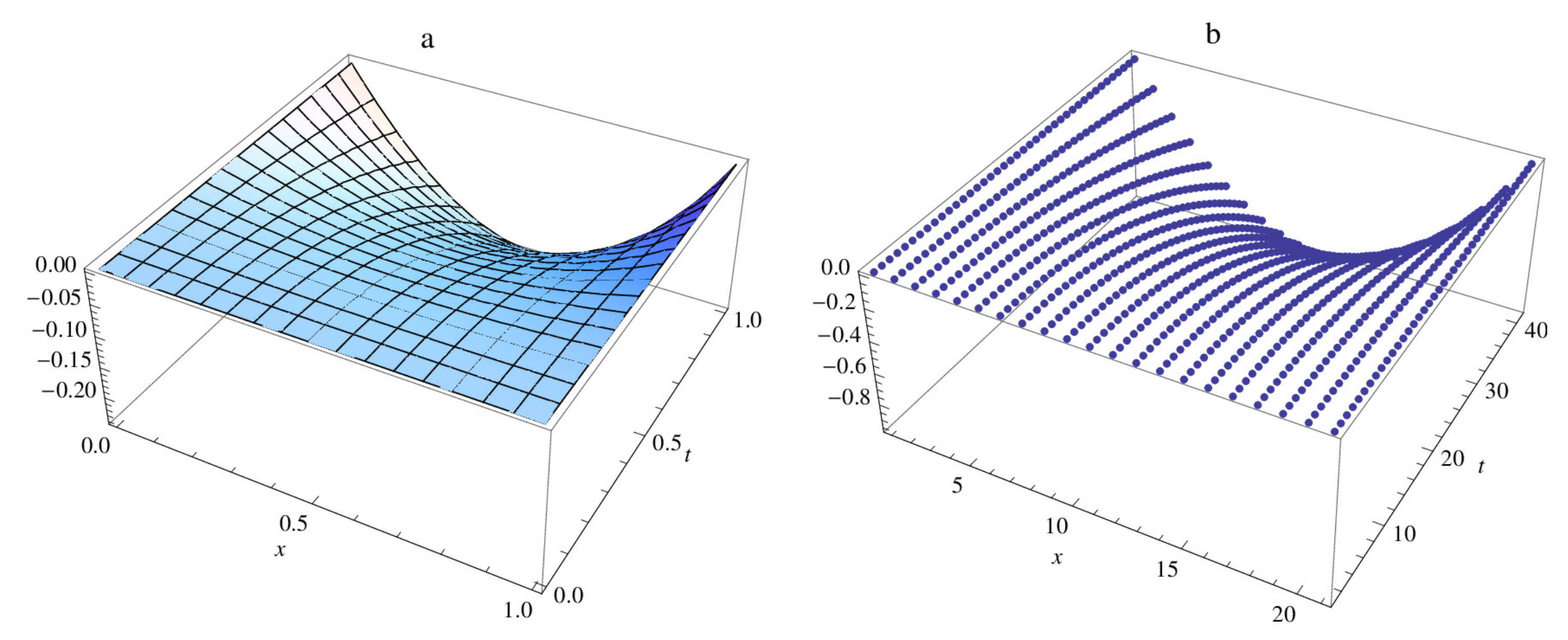 Fractalfract 05 00212 g008