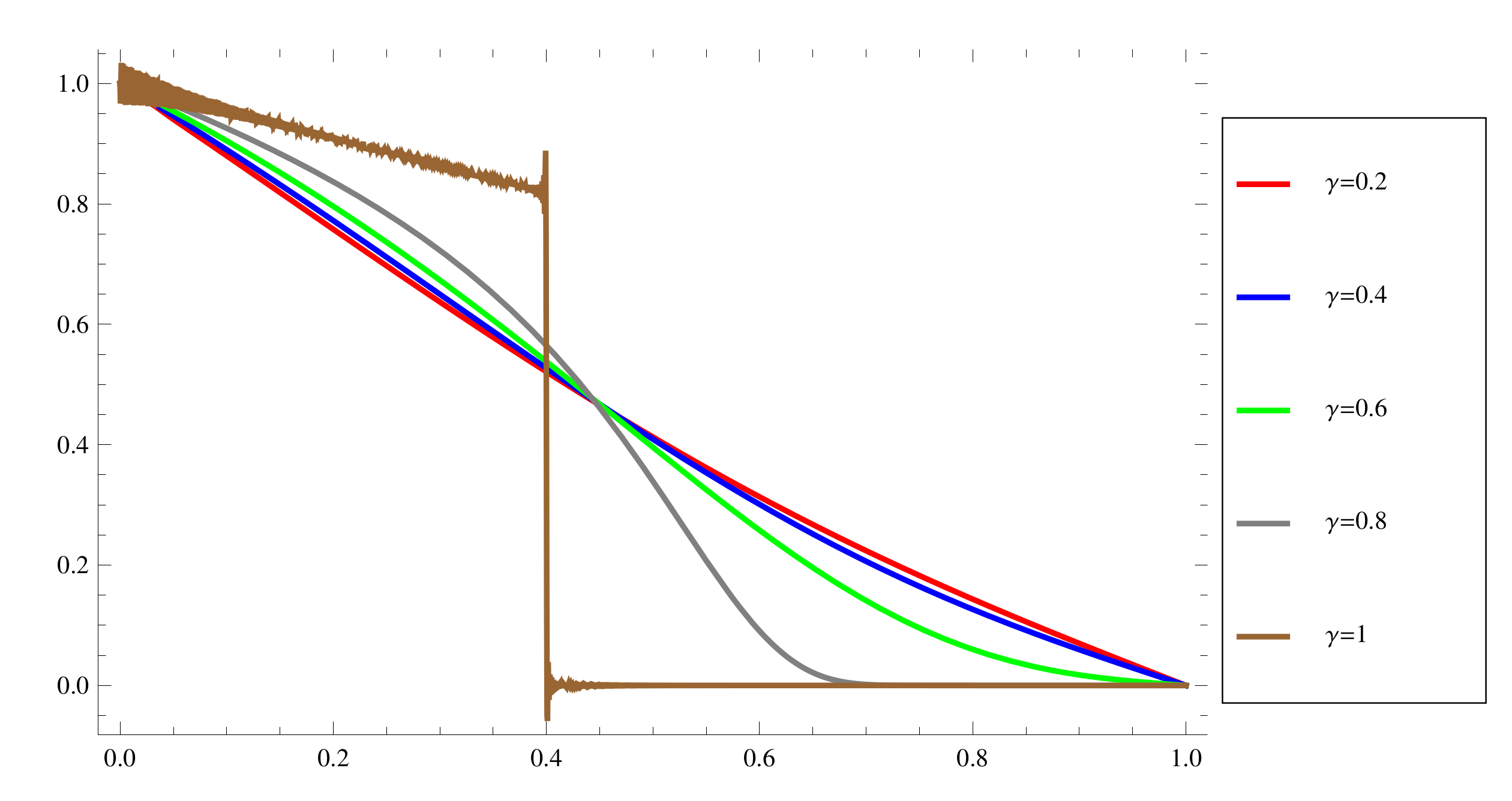Fractalfract 05 00212 g011