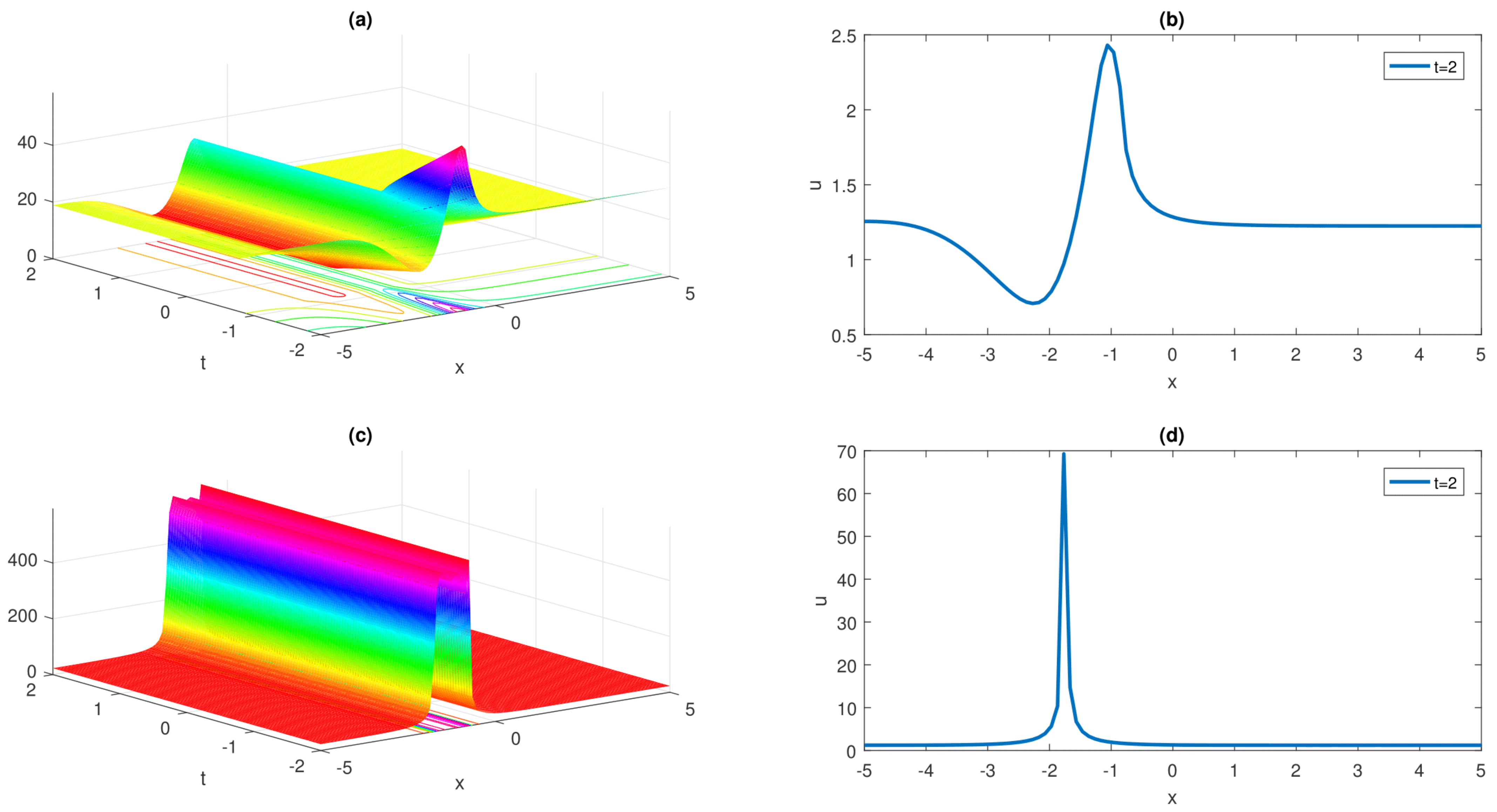 Fractalfract 05 00213 g002