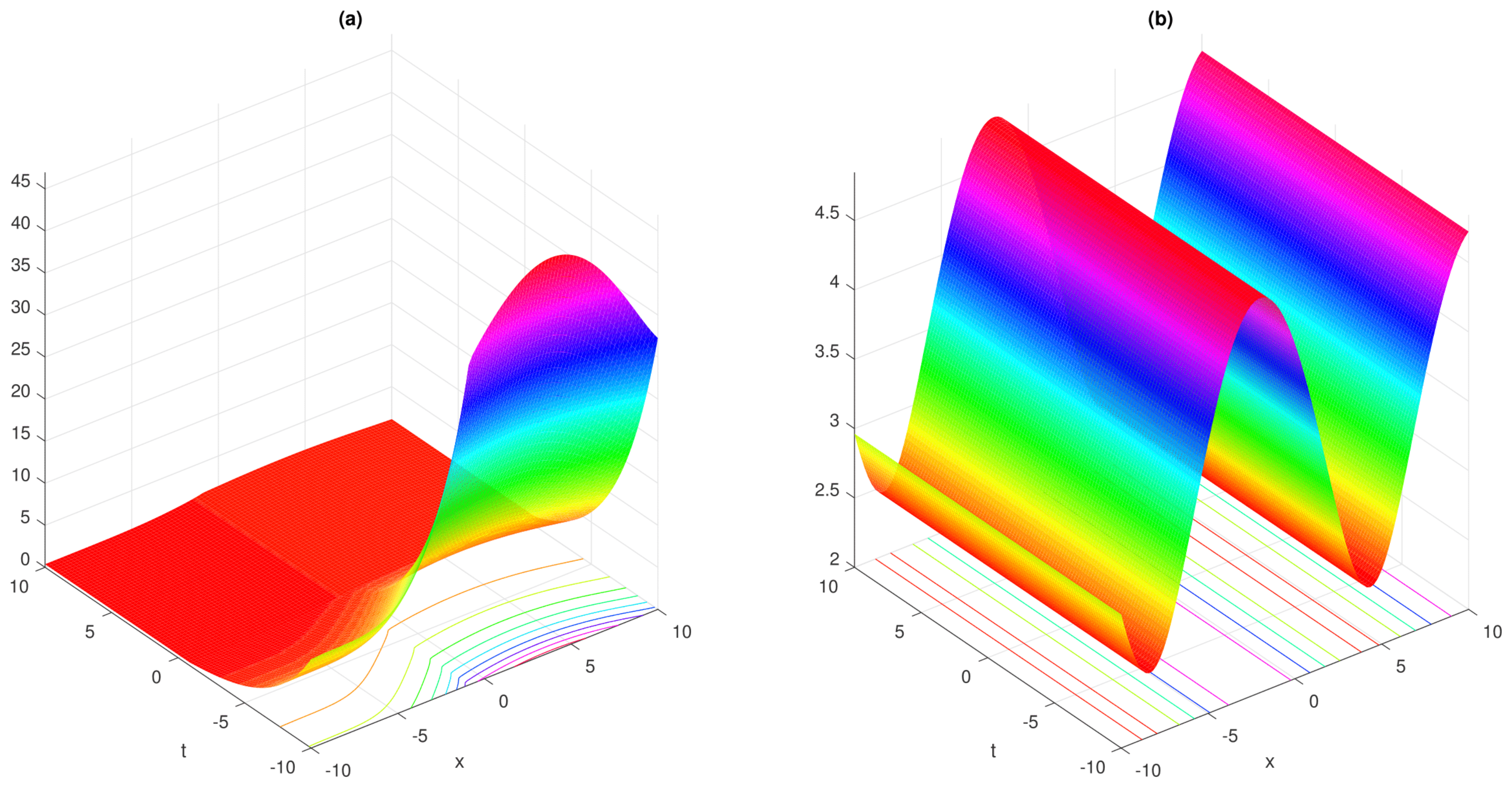 Fractalfract 05 00213 g007