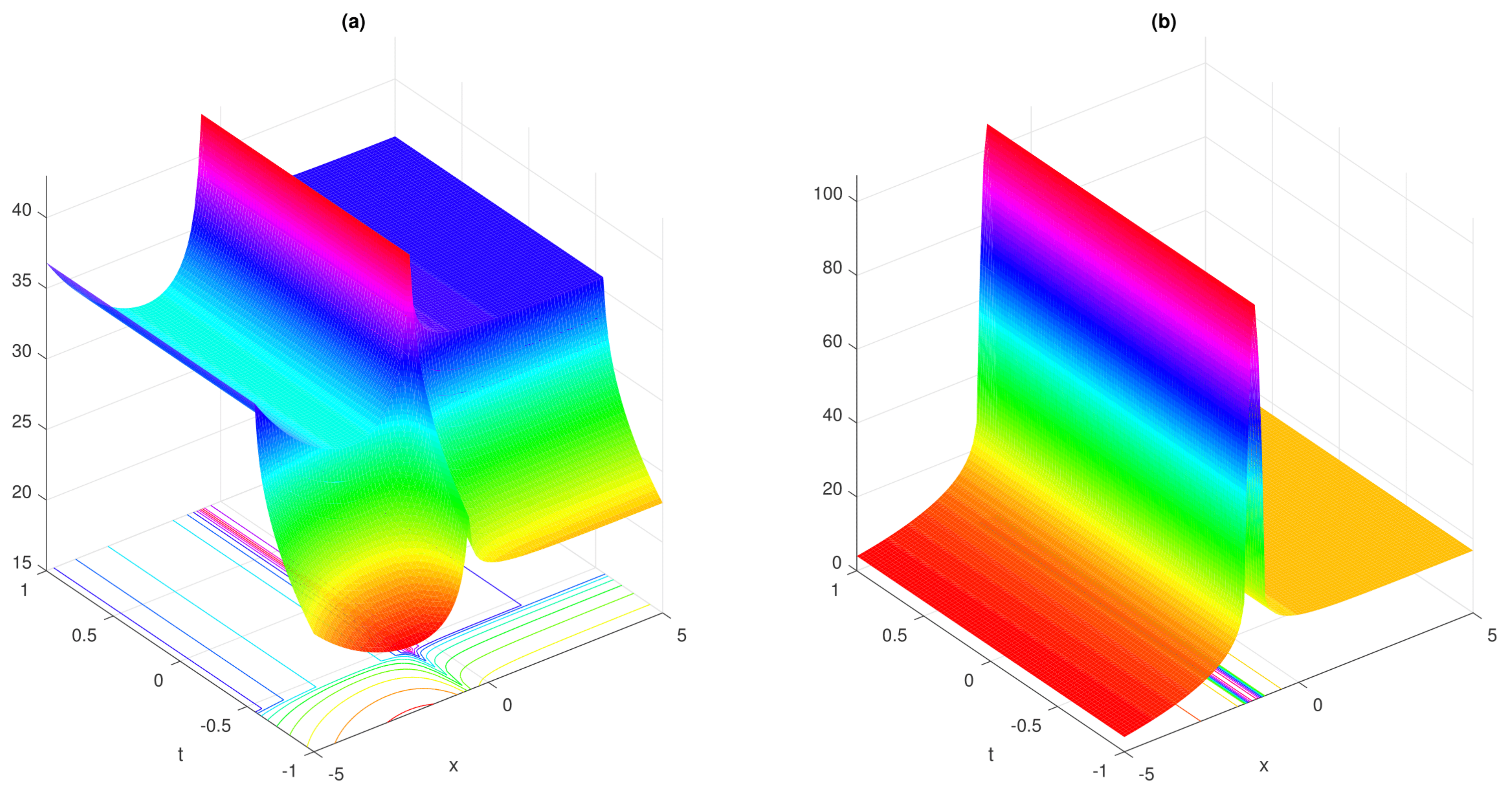 Fractalfract 05 00213 g008