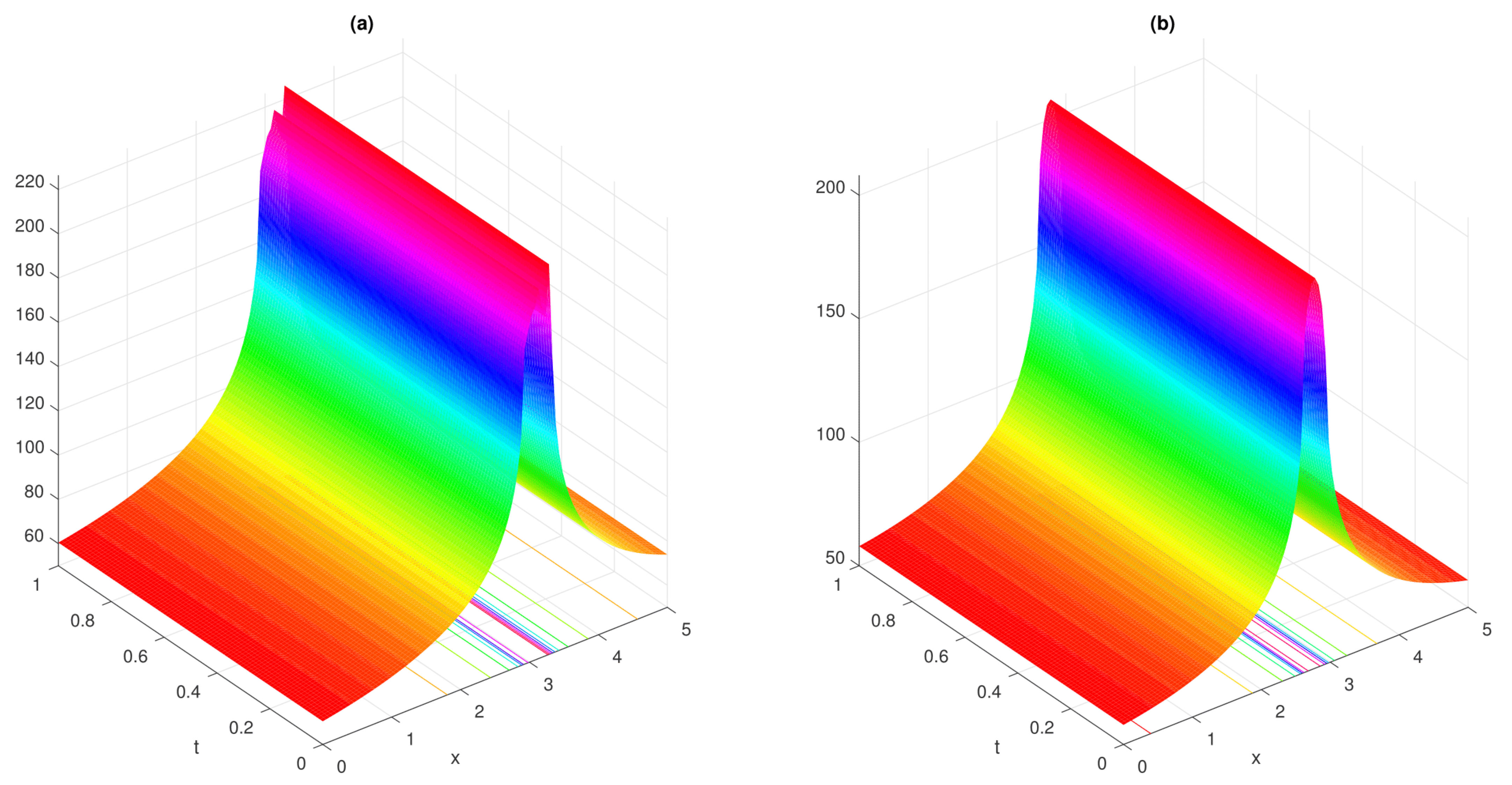 Fractalfract 05 00213 g009