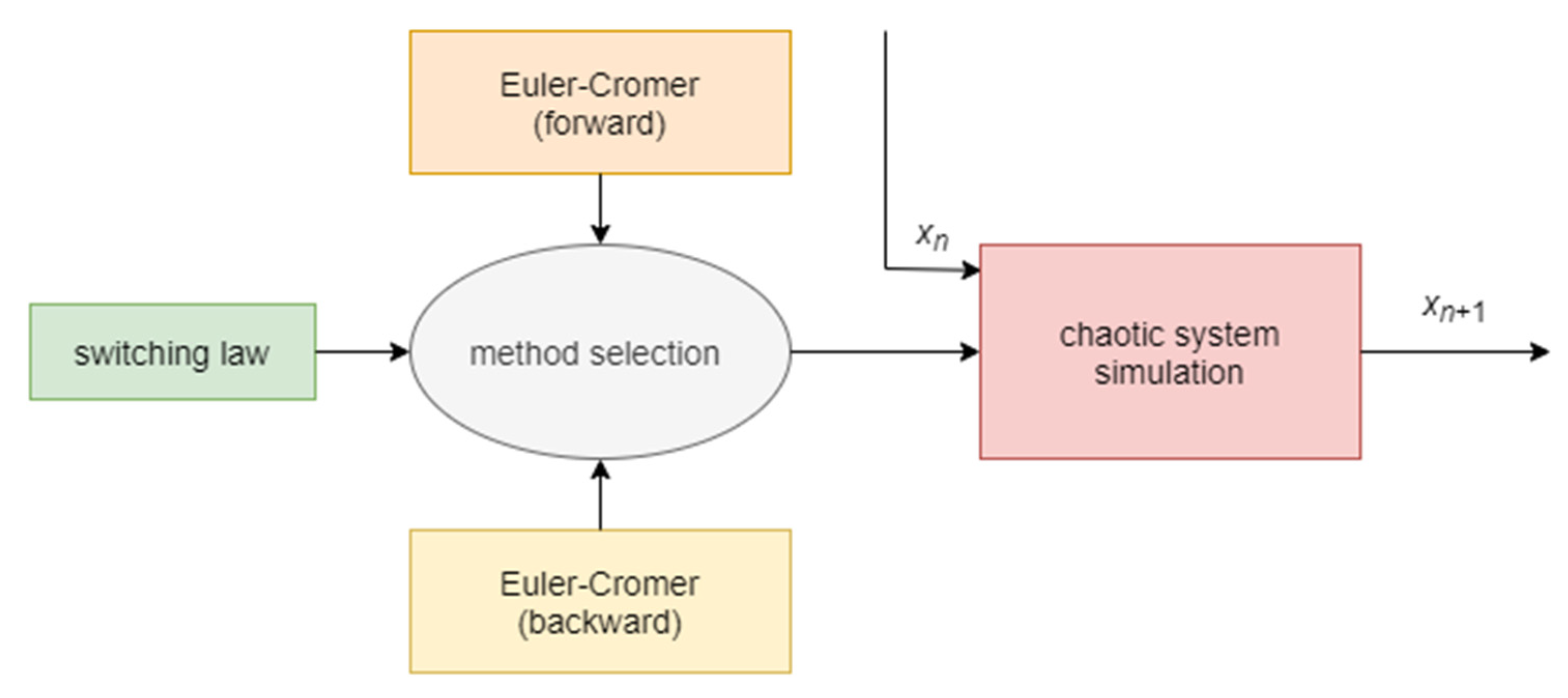 Fractalfract 05 00214 g001 550