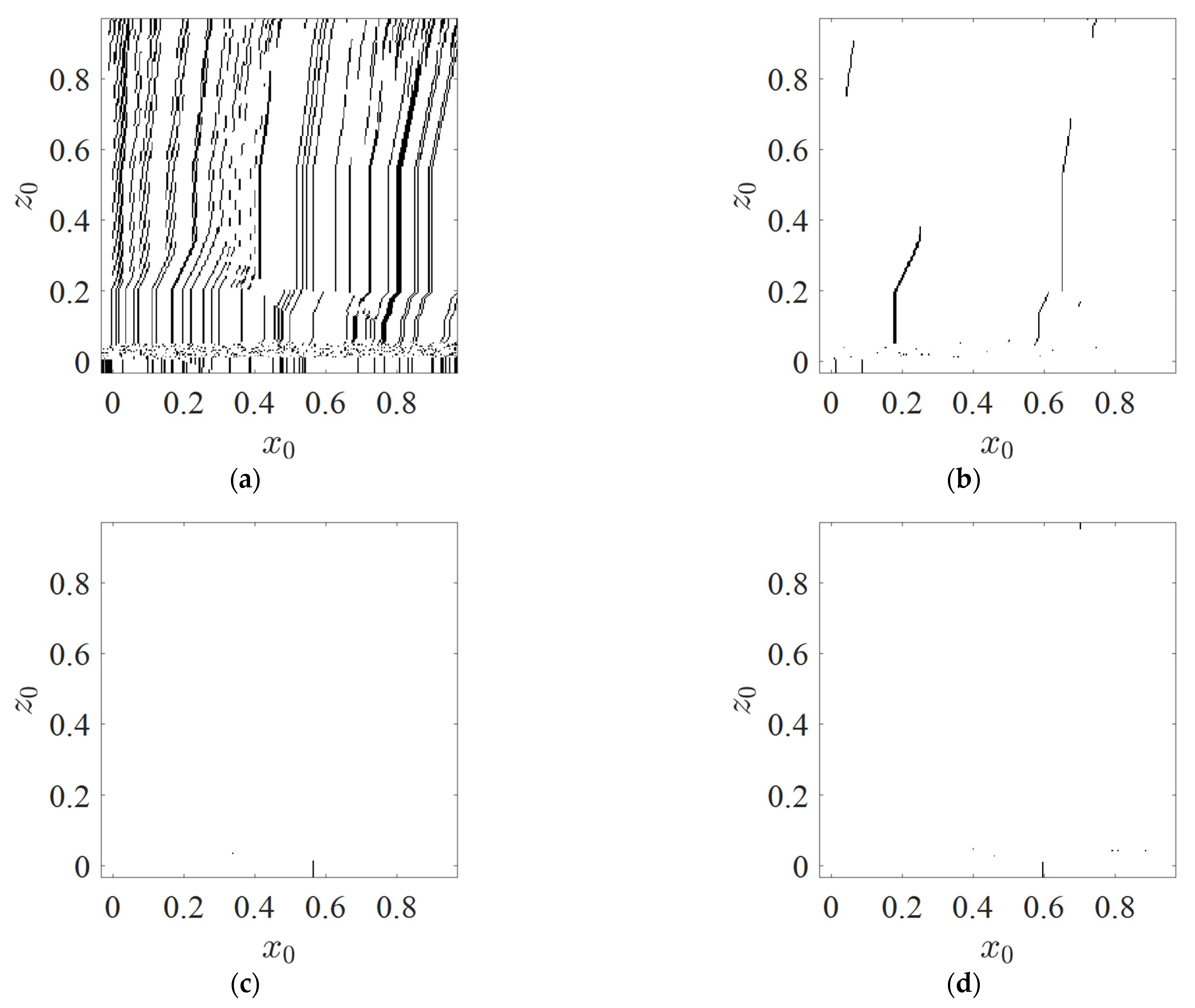 Fractalfract 05 00214 g003 550