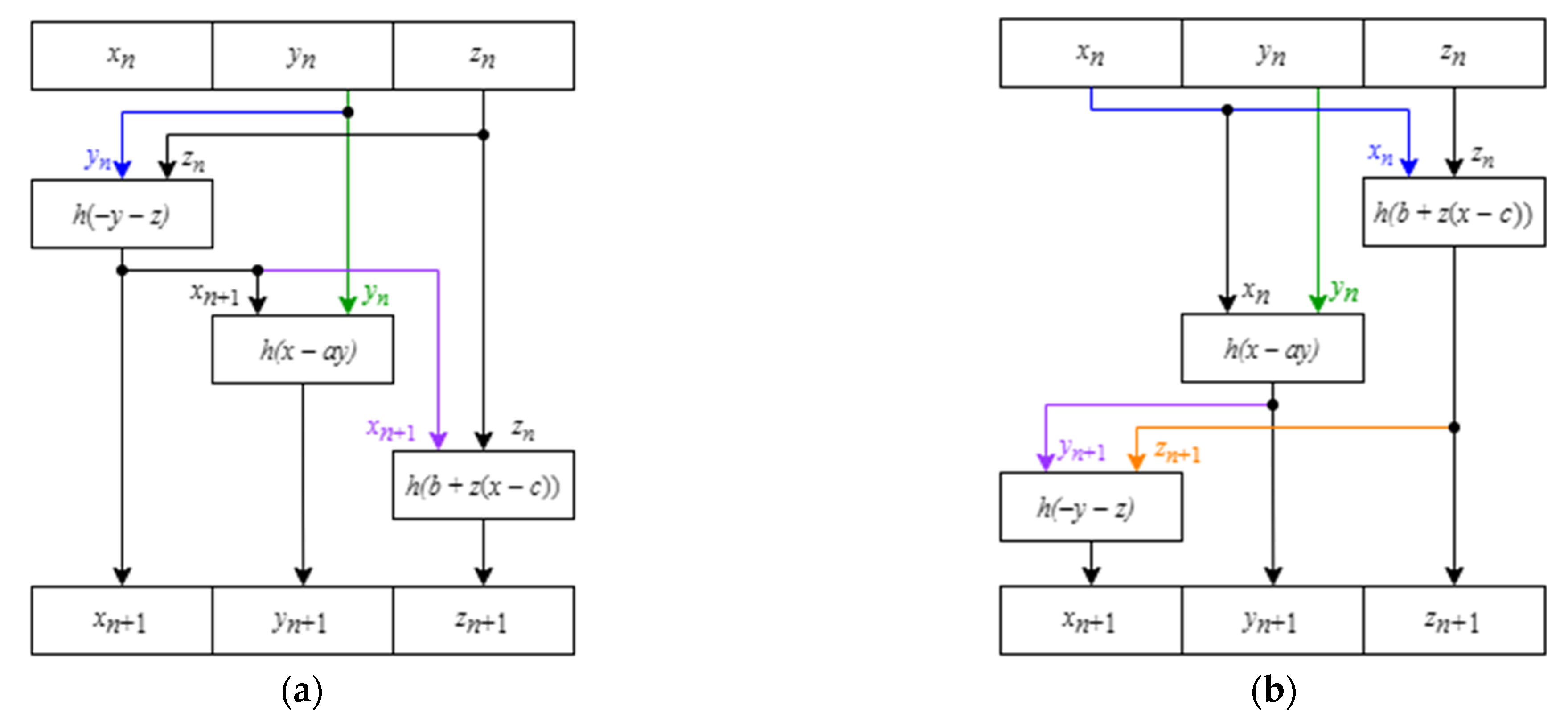 Fractalfract 05 00214 g005 550