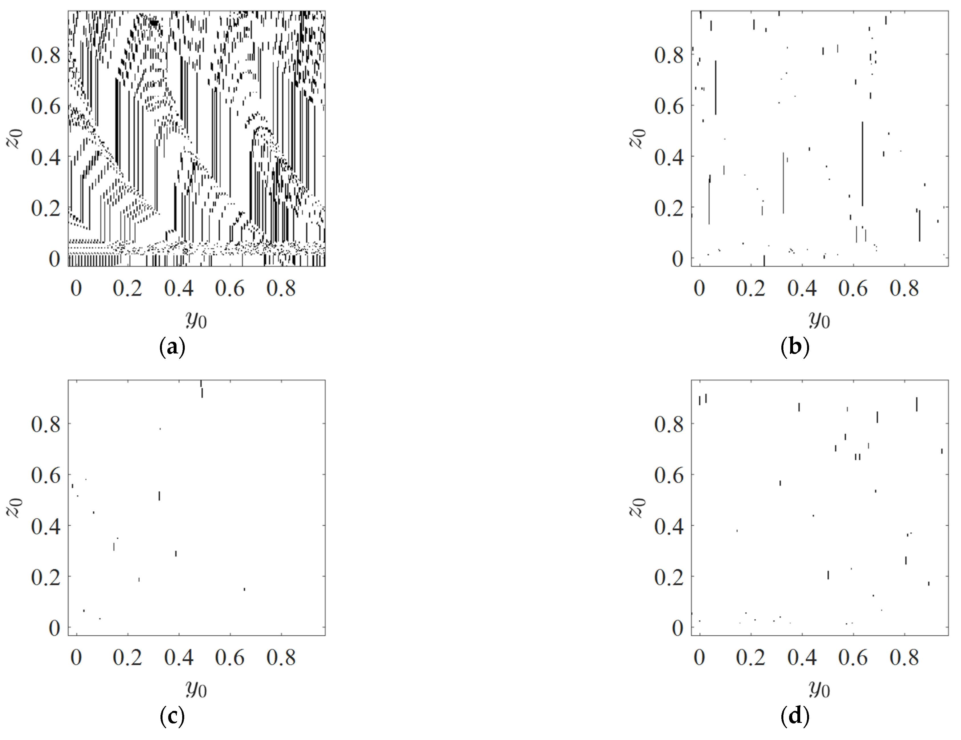 Fractalfract 05 00214 g0a1 550