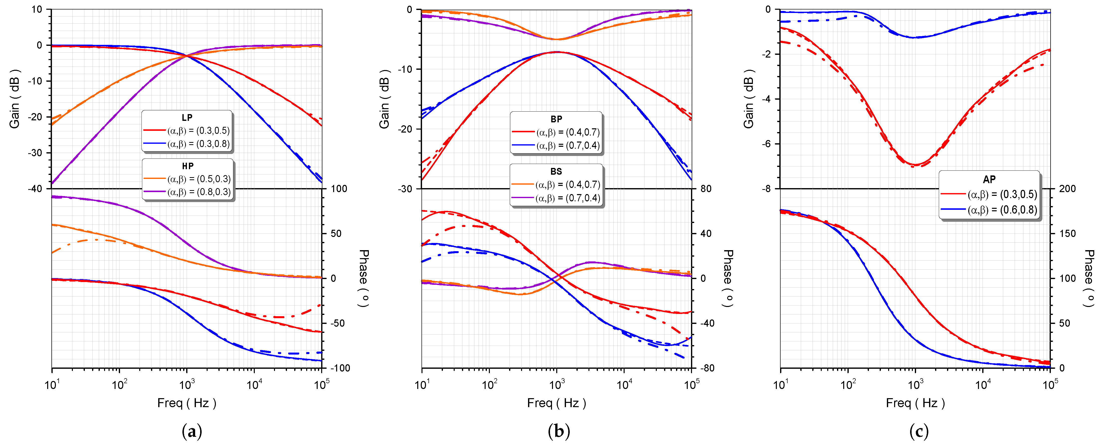 Fractalfract 05 00218 g001 550