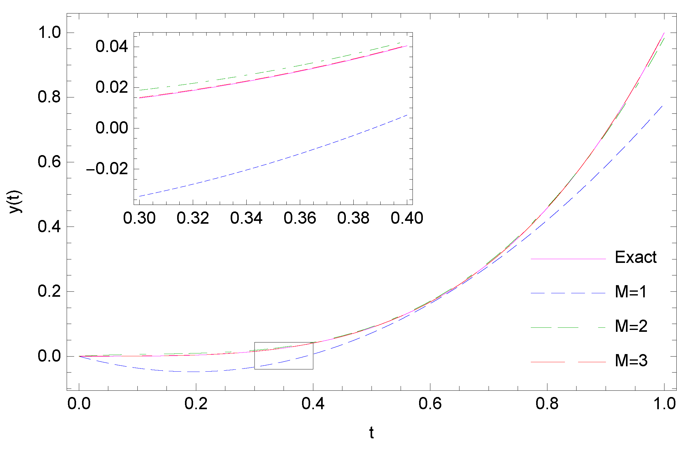 Fractalfract 05 00219 g001