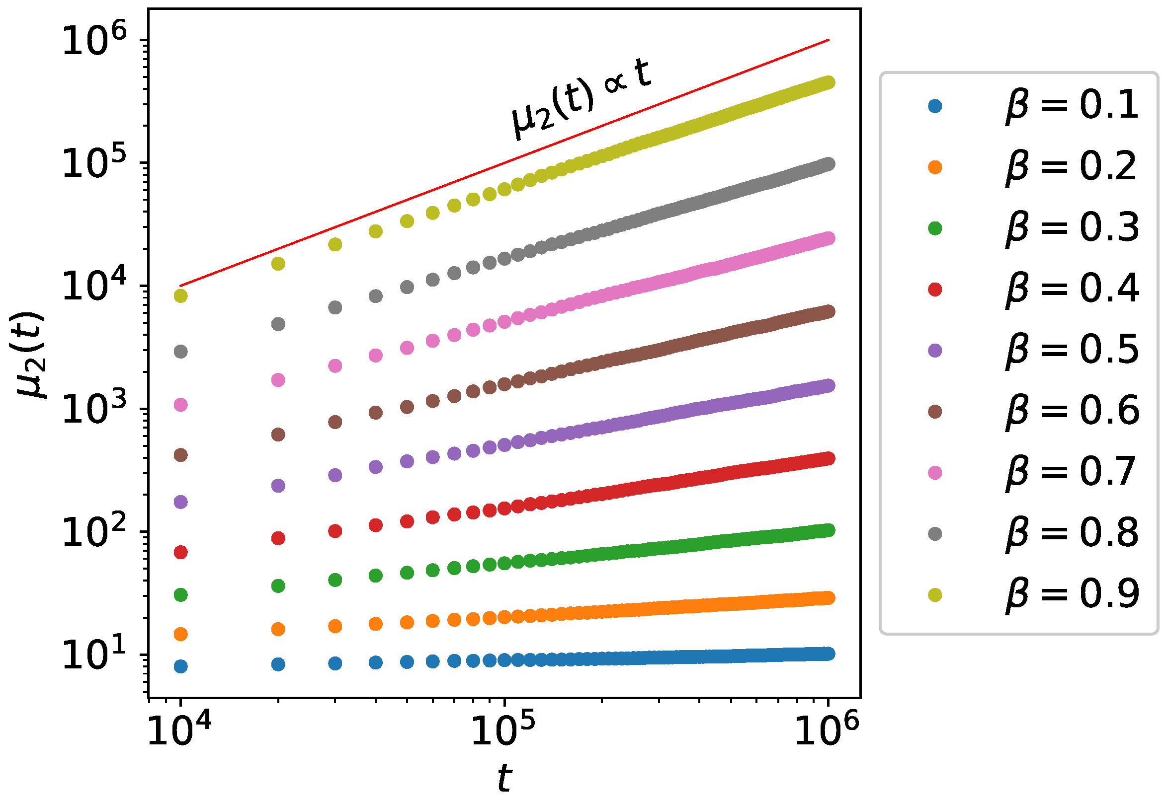 Fractalfract 05 00221 g002