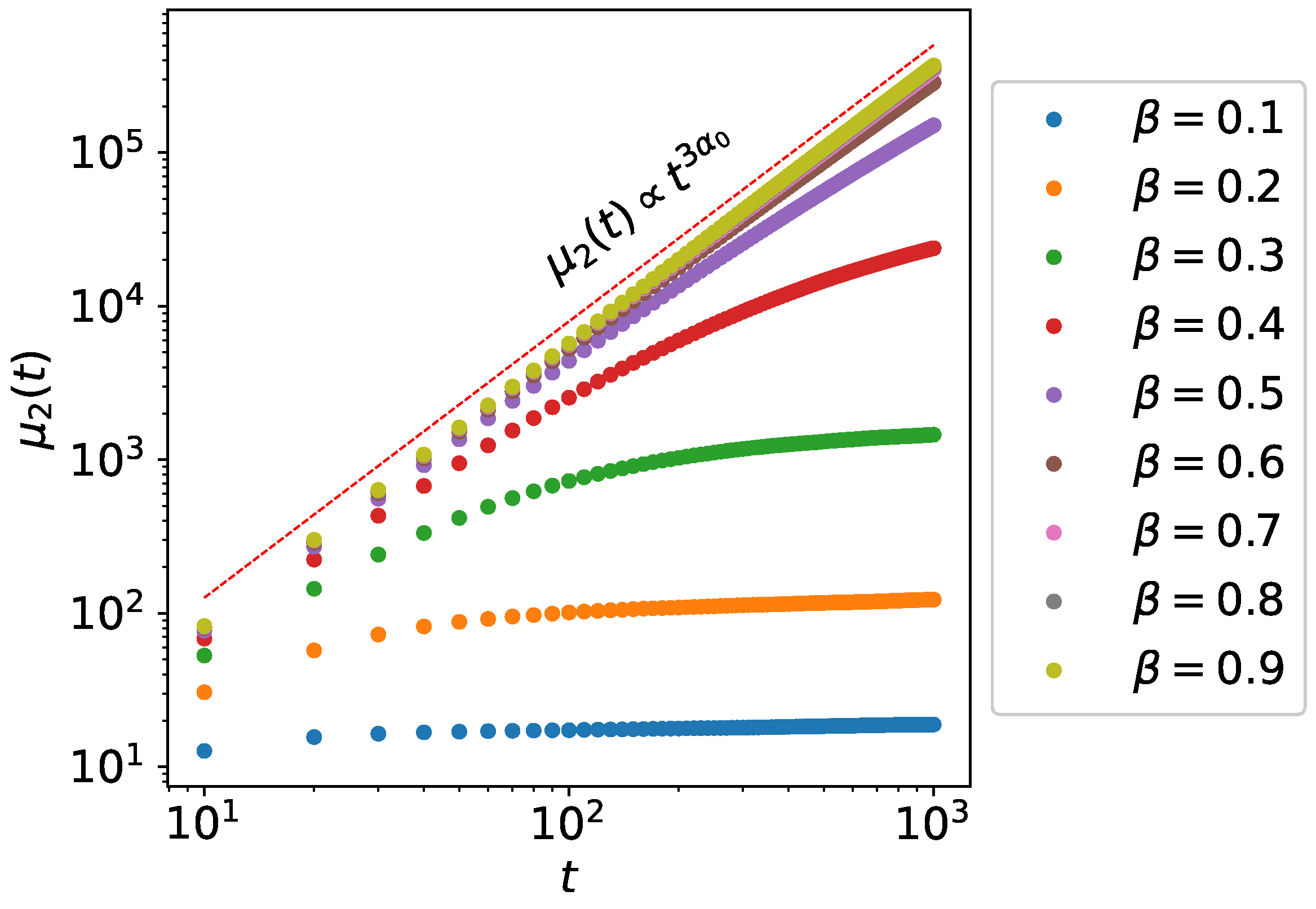 Fractalfract 05 00221 g003
