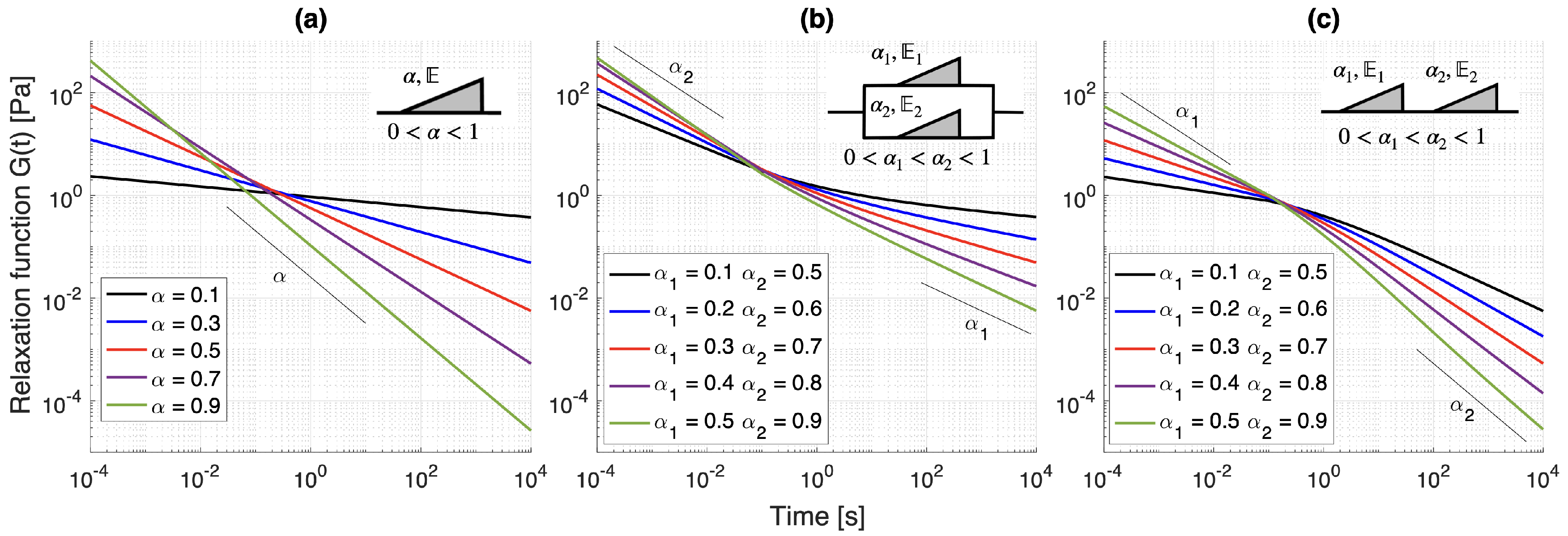 Fractalfract 05 00223 g004