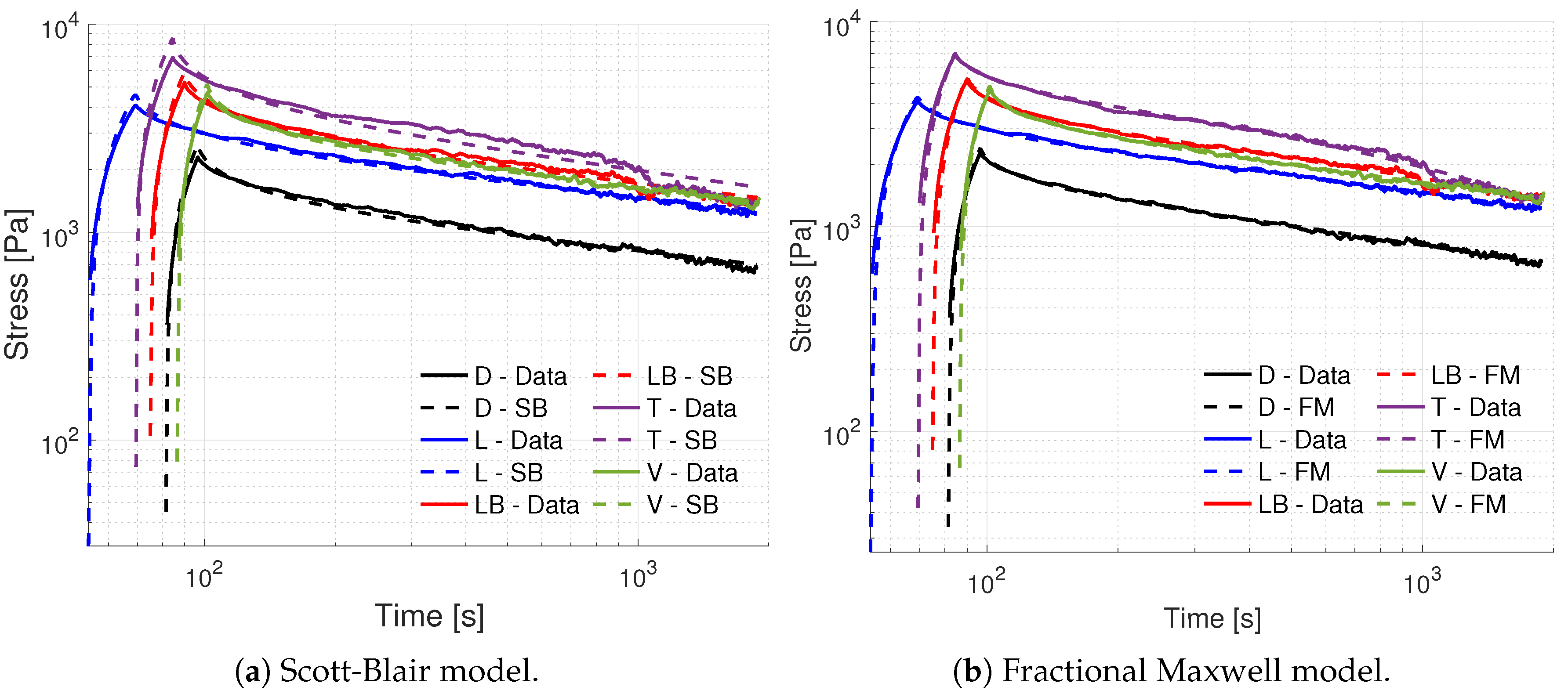 Fractalfract 05 00223 g005