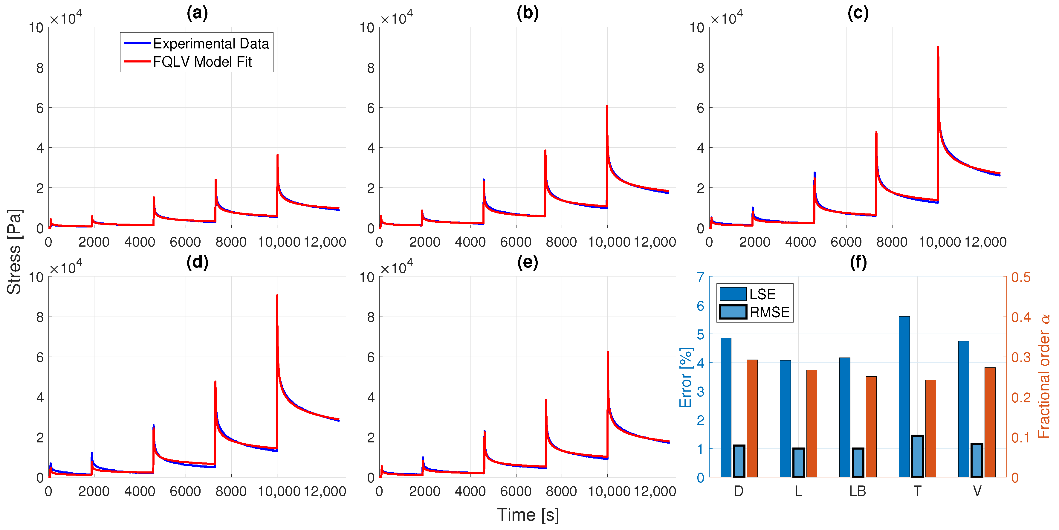 Fractalfract 05 00223 g007
