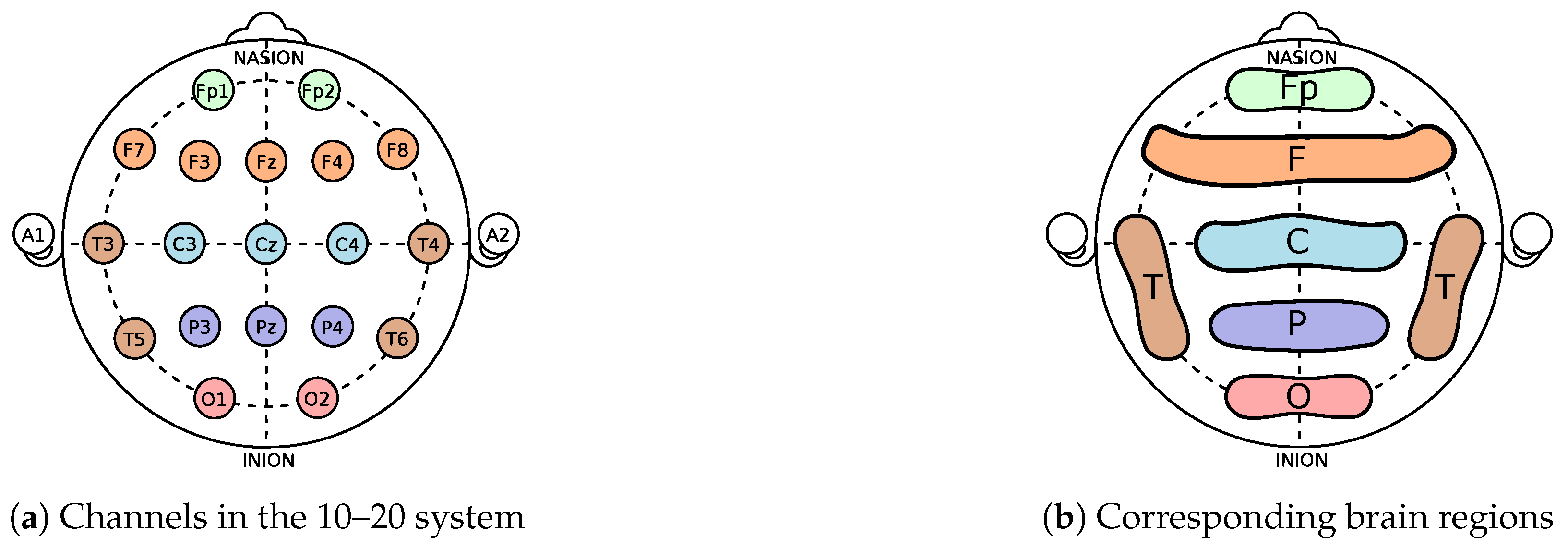 Fractalfract 05 00225 g001 550