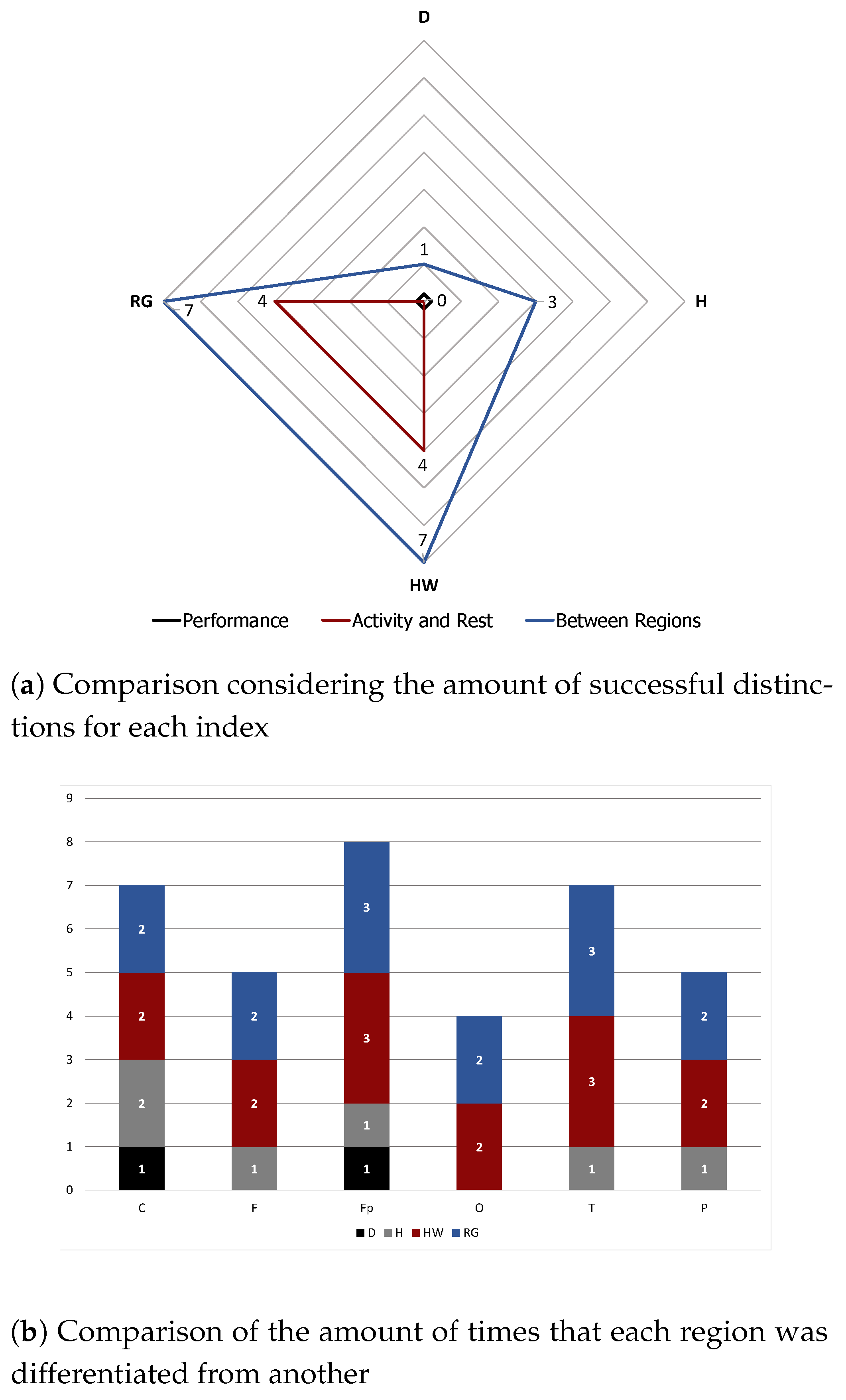 Fractalfract 05 00225 g010 550