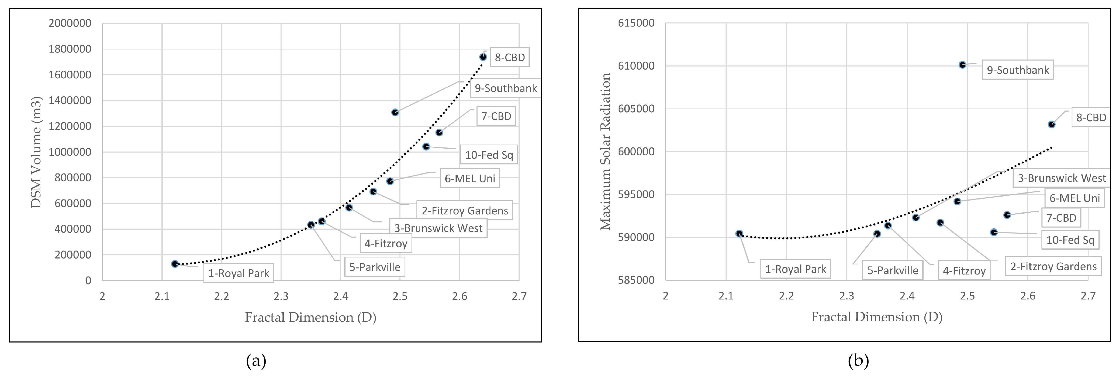 Fractalfract 05 00227 g005