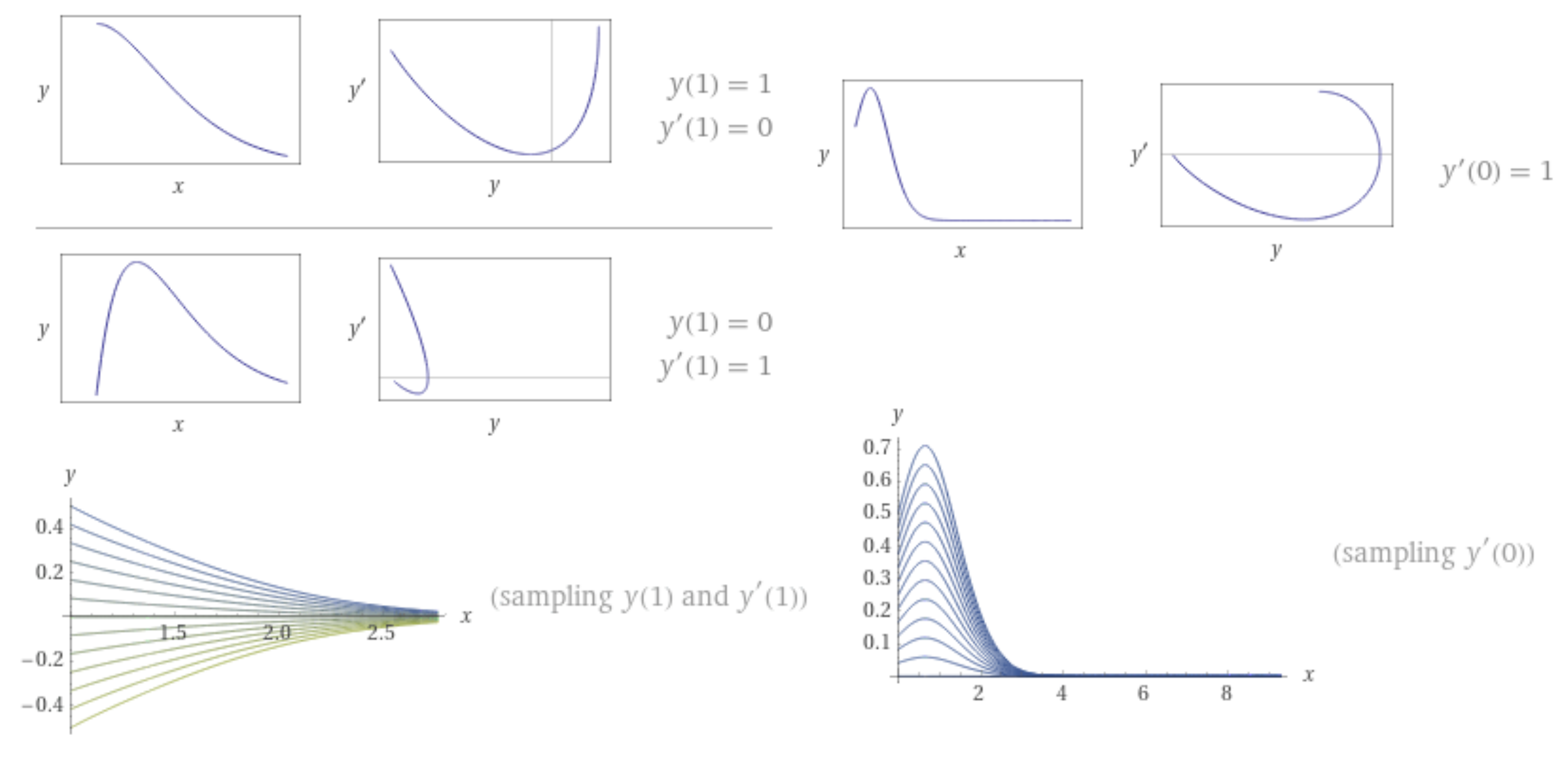 Fractalfract 05 00228 g001