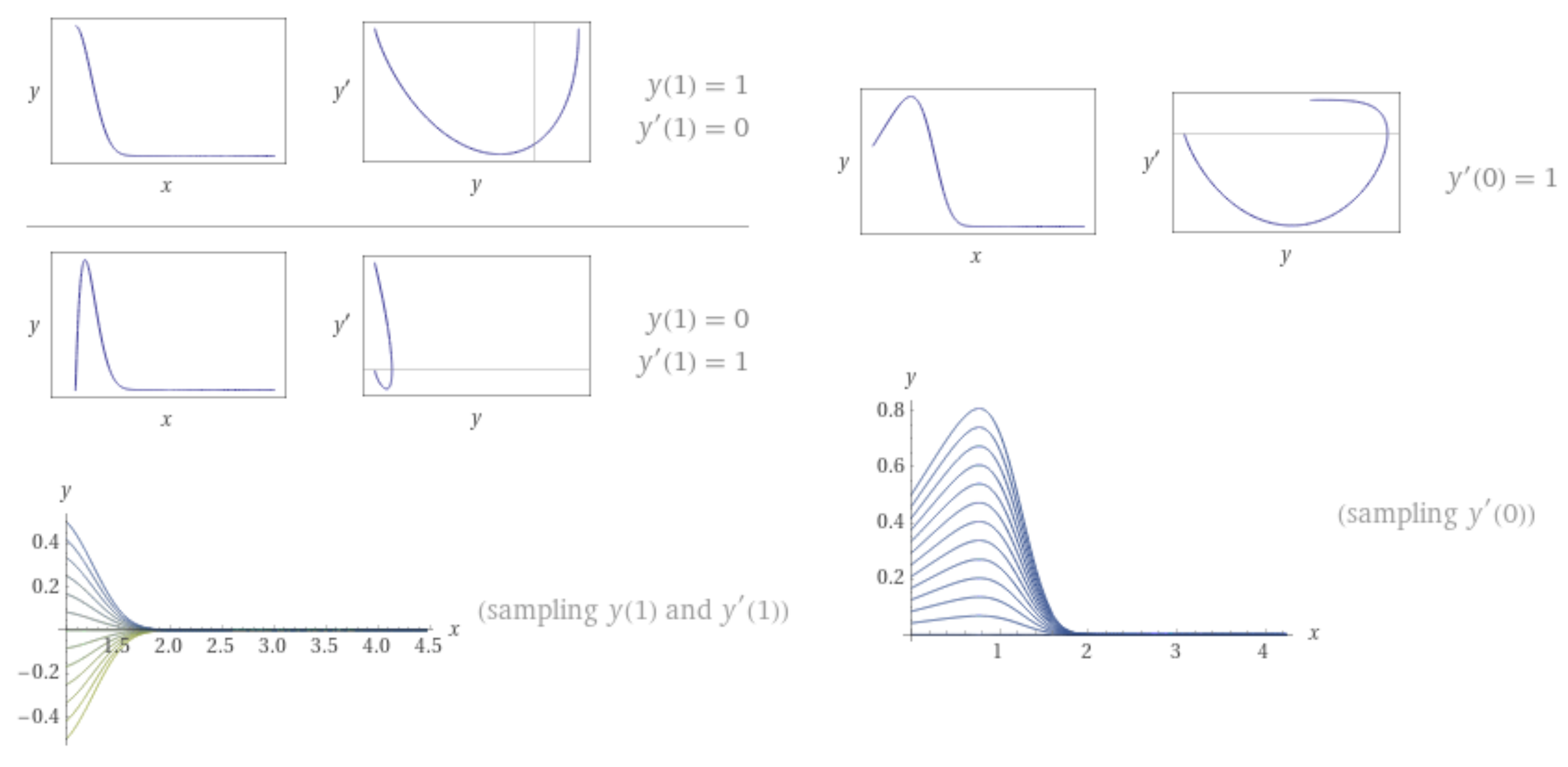 Fractalfract 05 00228 g003