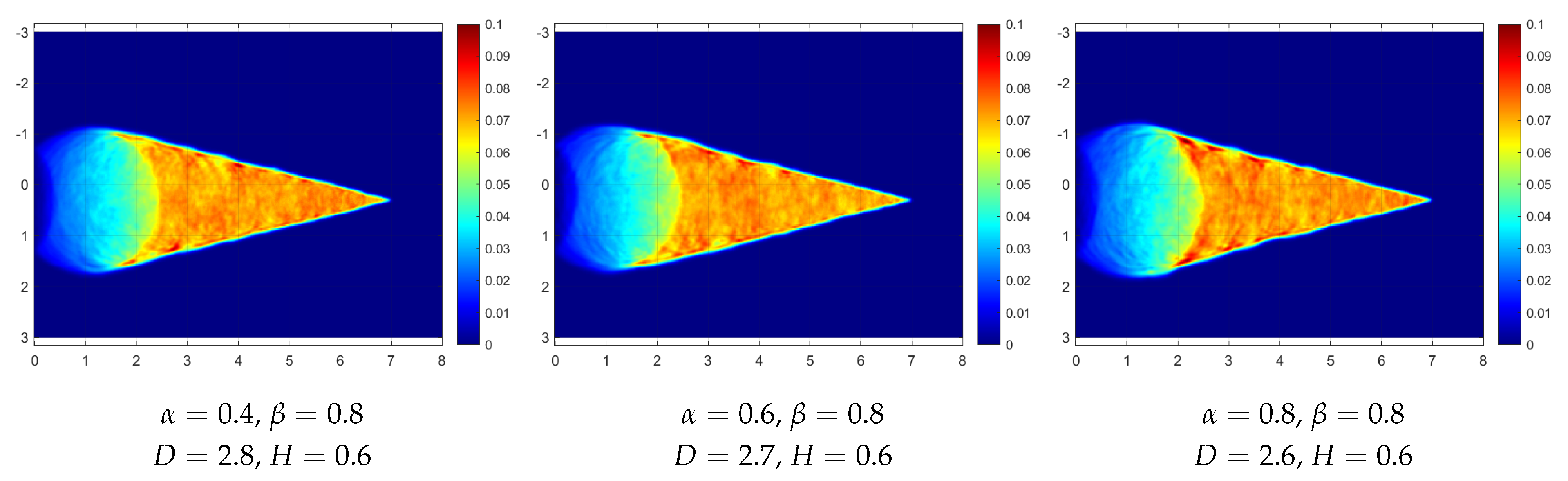Fractalfract 05 00229 g005b 550
