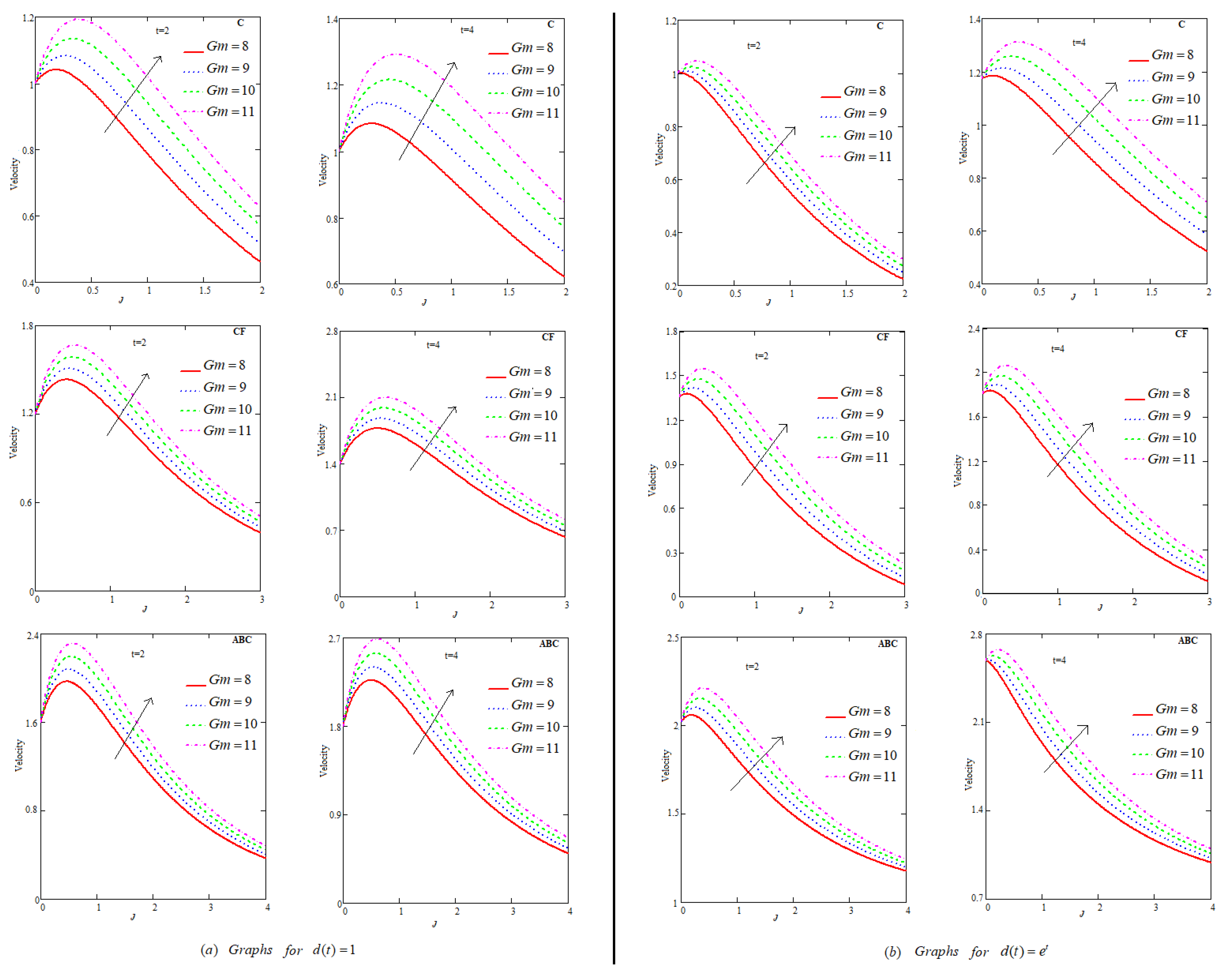 Fractalfract 05 00231 g003