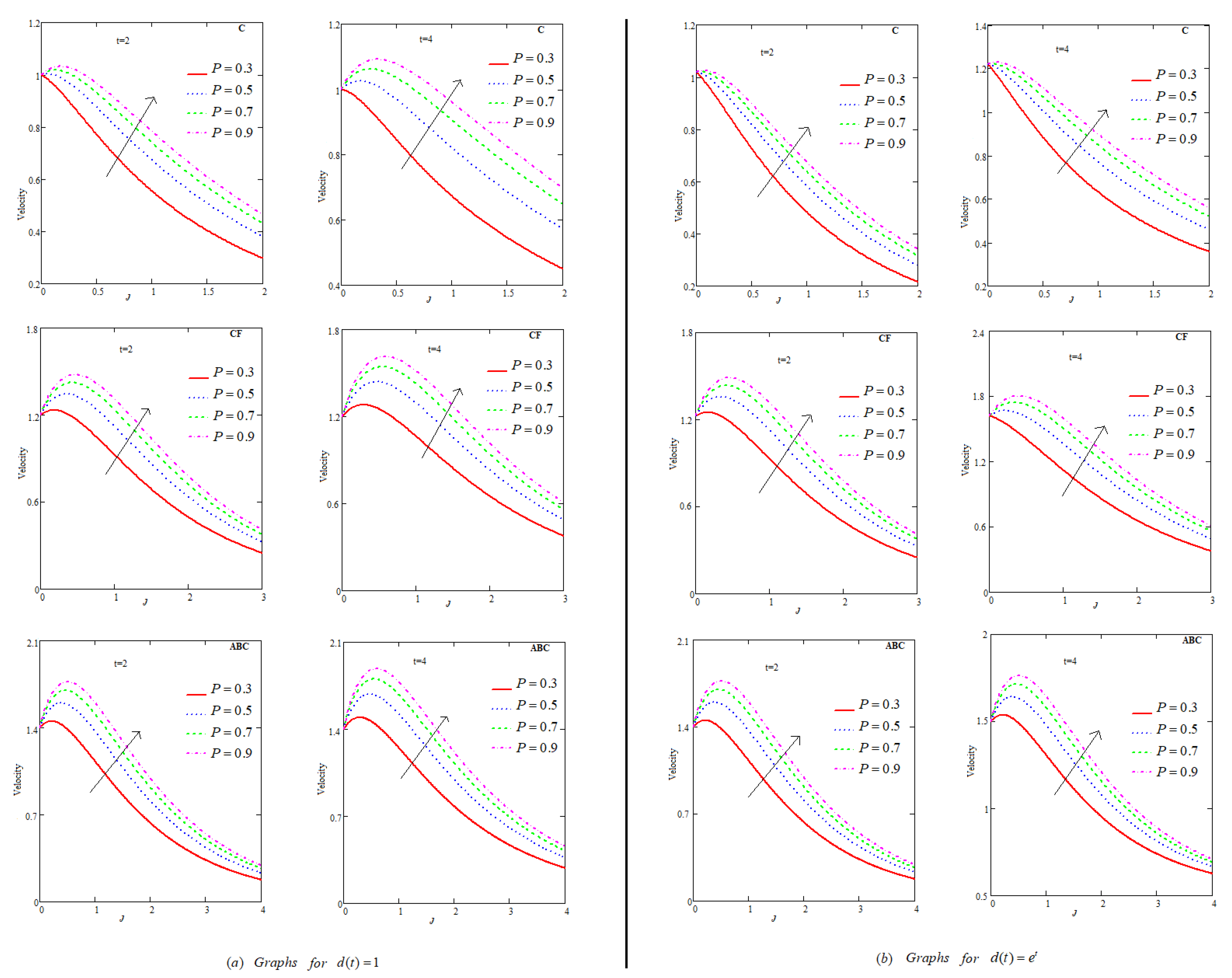 Fractalfract 05 00231 g005