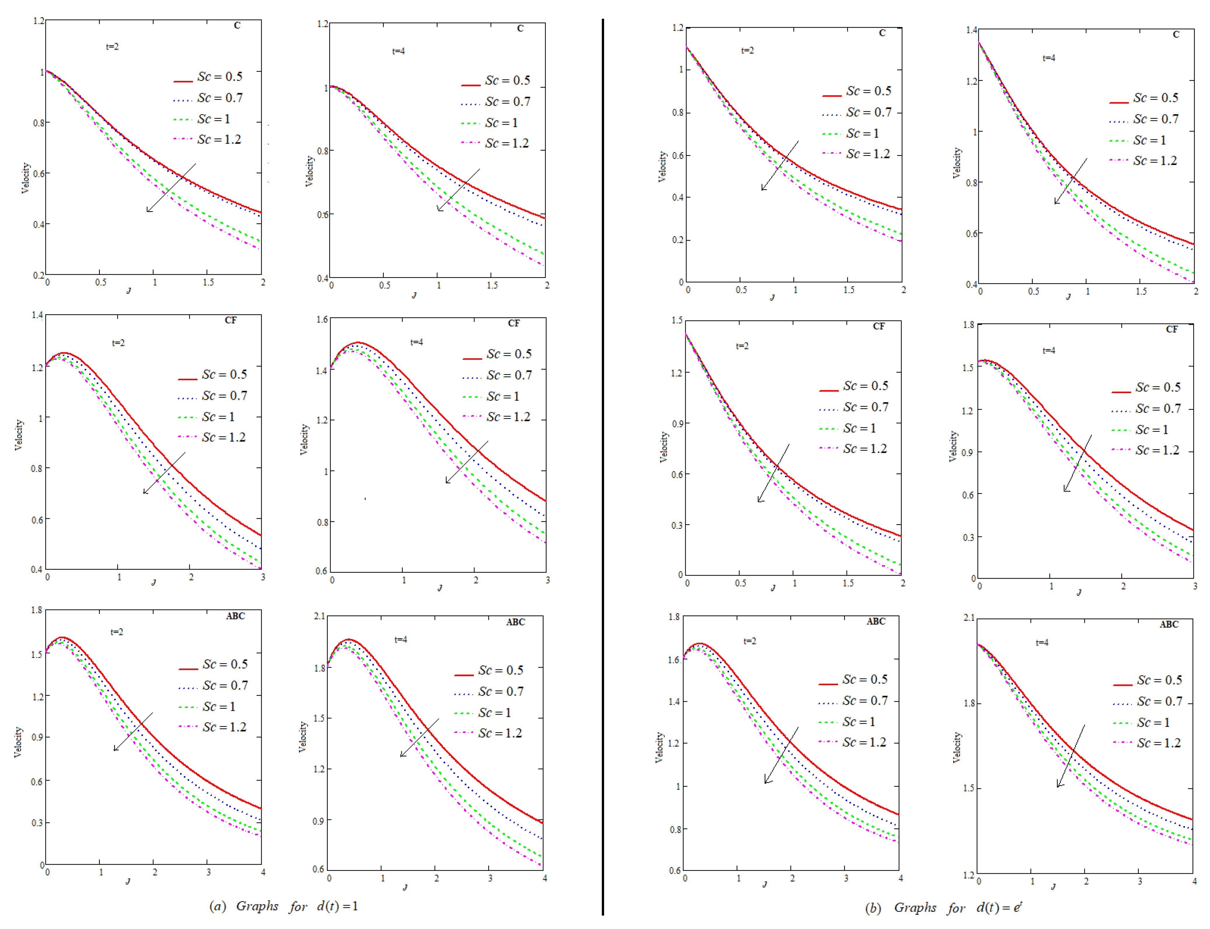 Fractalfract 05 00231 g012