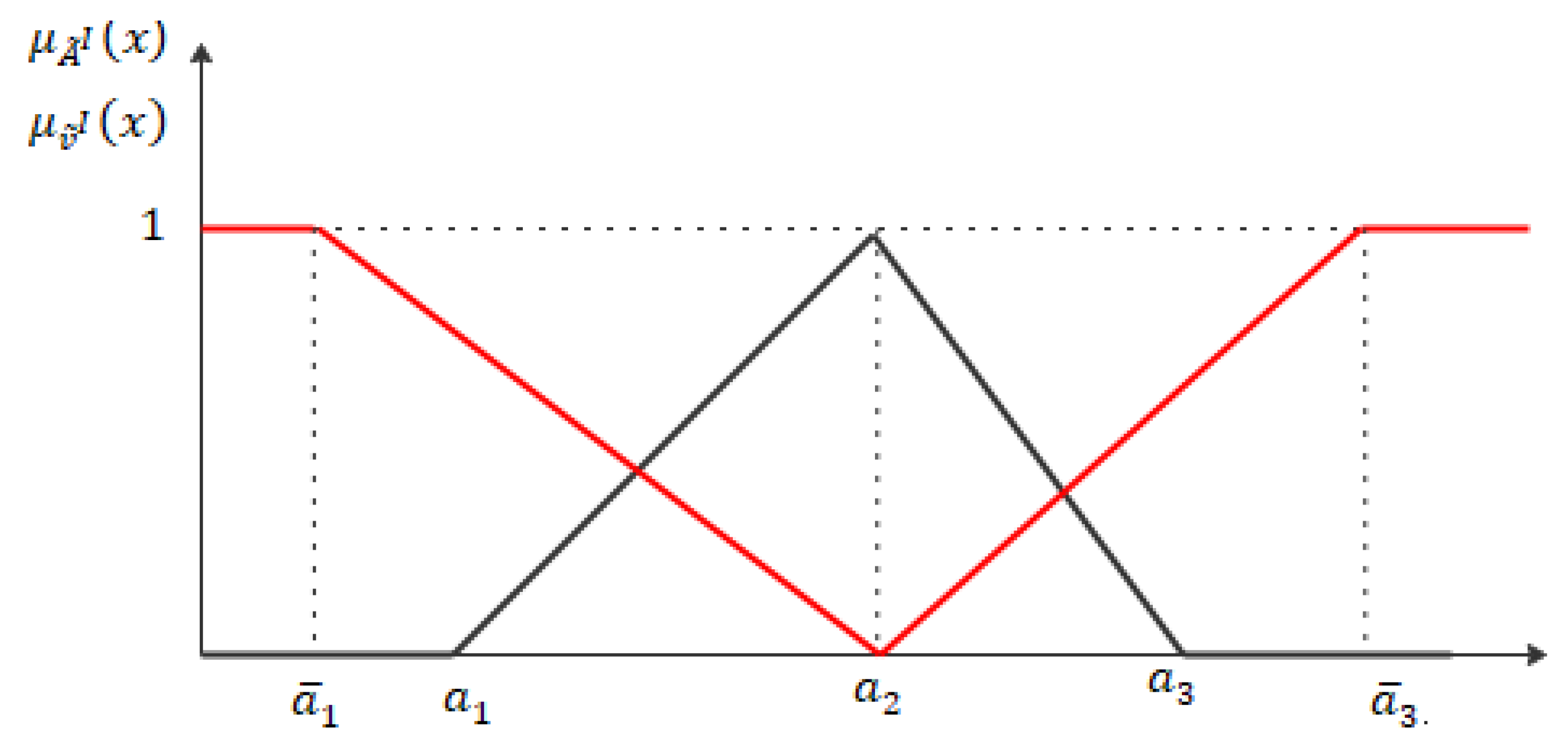 Fractalfract 05 00233 g001