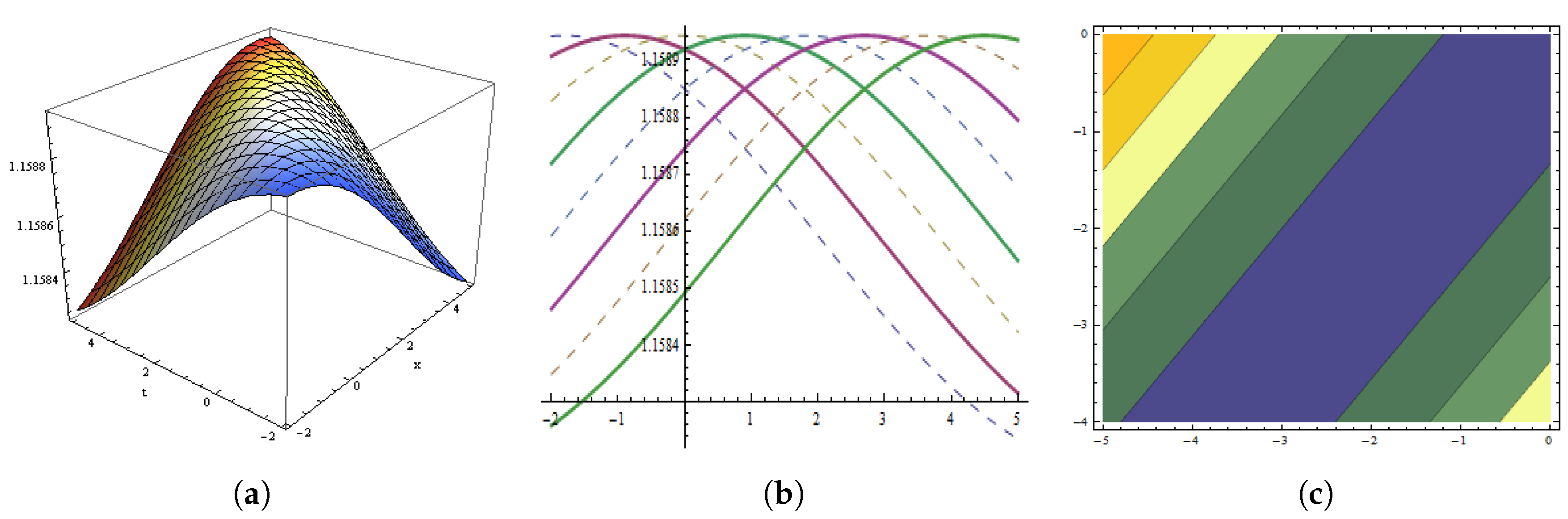 Fractalfract 05 00234 g001
