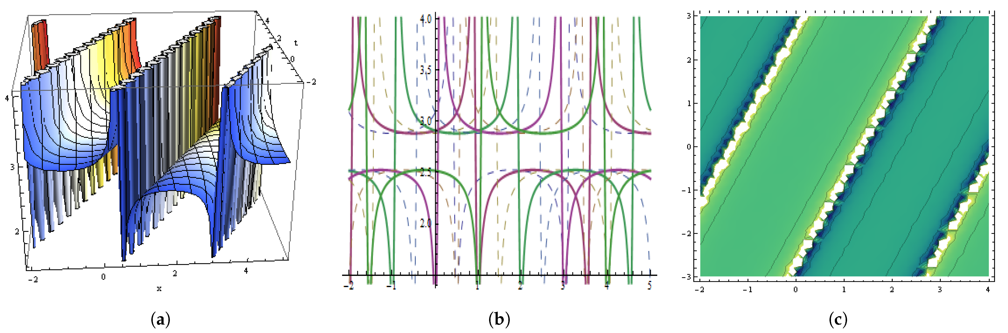 Fractalfract 05 00234 g002