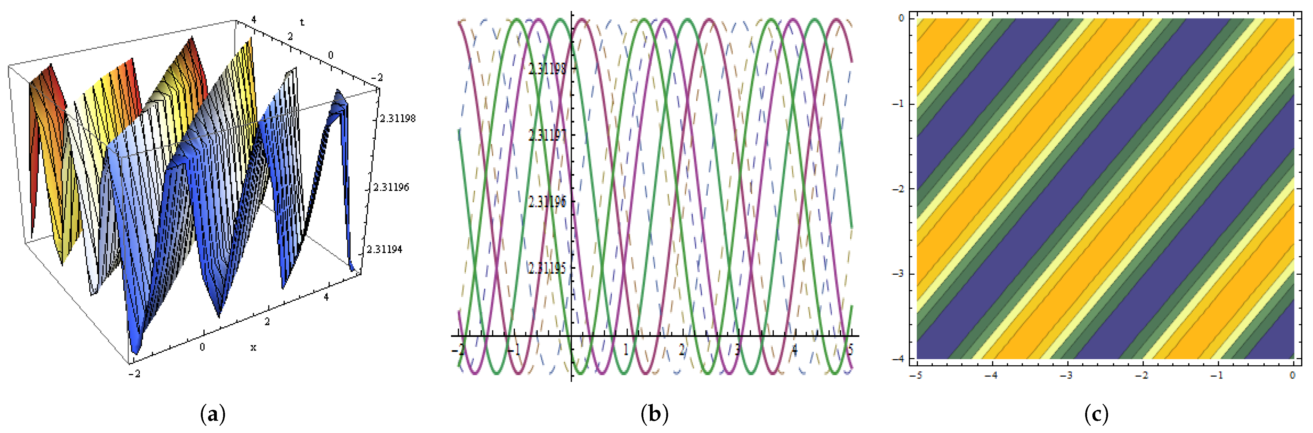 Fractalfract 05 00234 g006