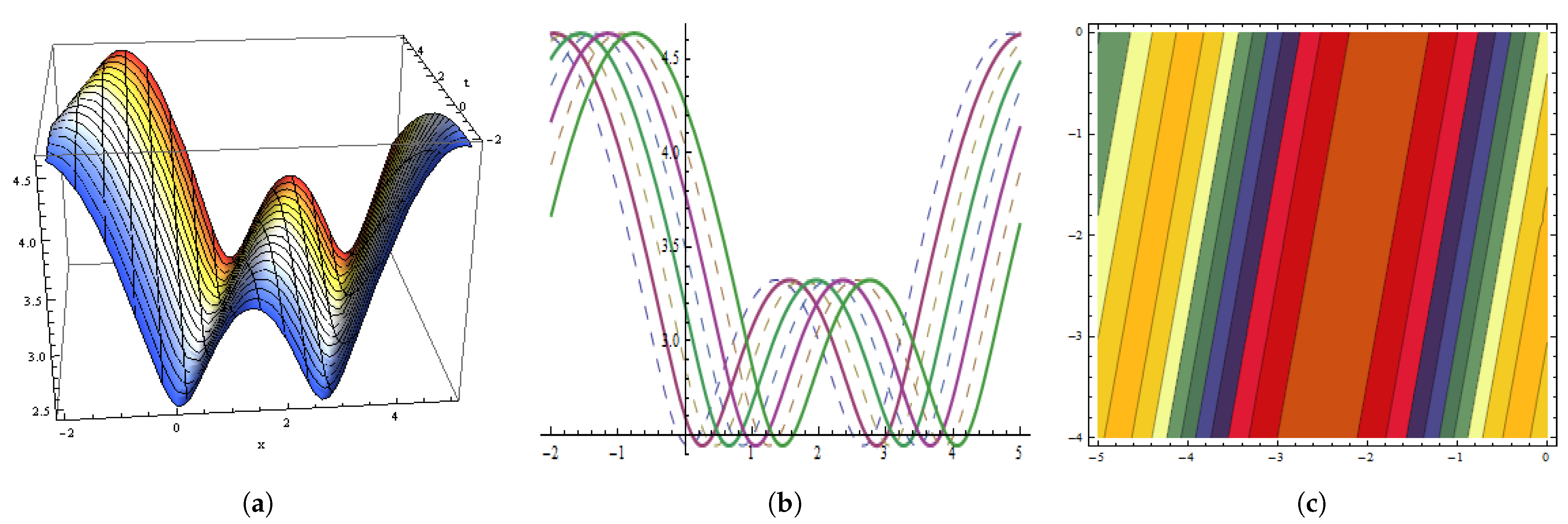 Fractalfract 05 00234 g009