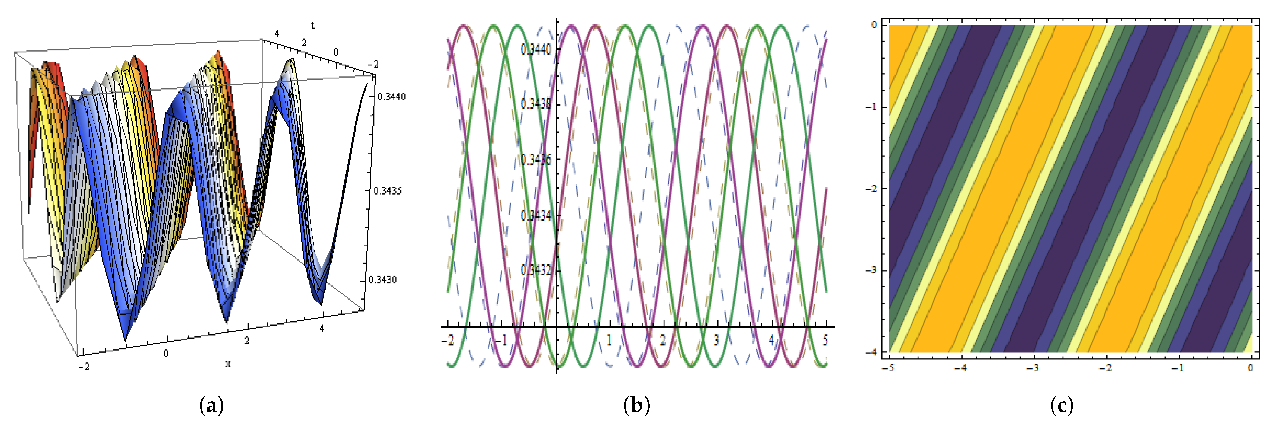 Fractalfract 05 00234 g010