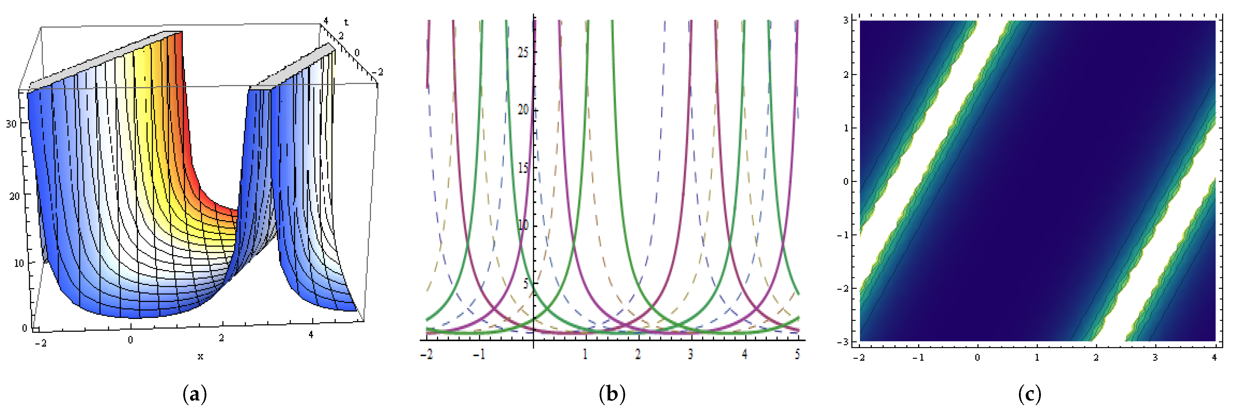 Fractalfract 05 00234 g012
