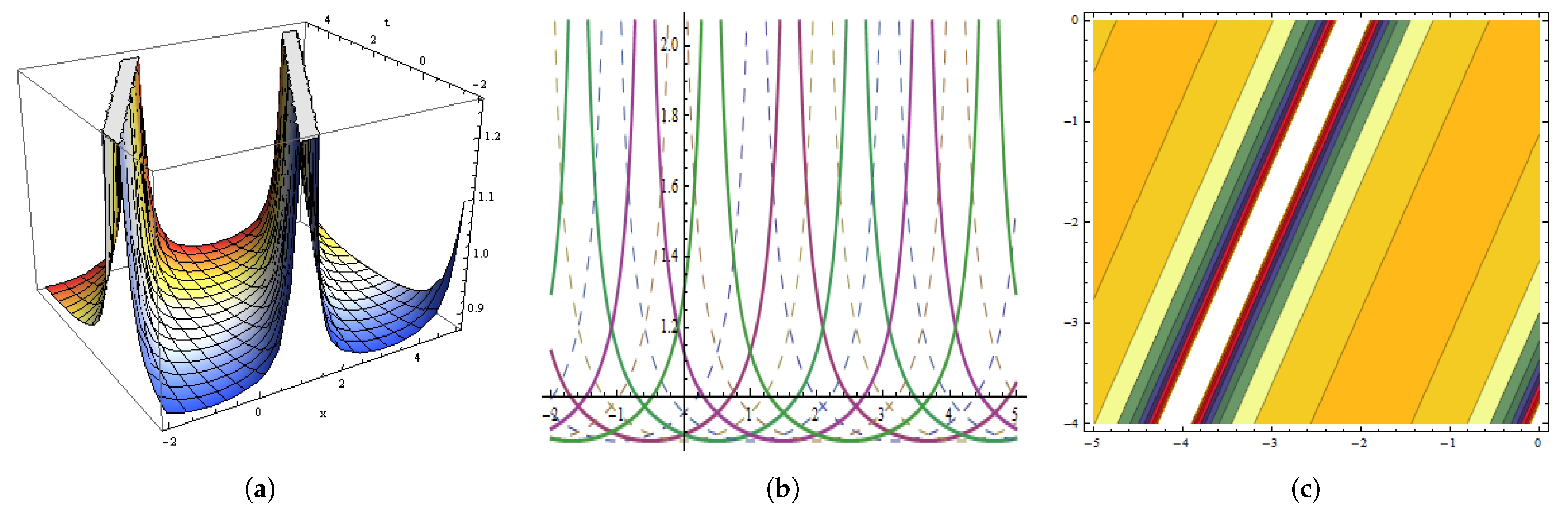 Fractalfract 05 00234 g014