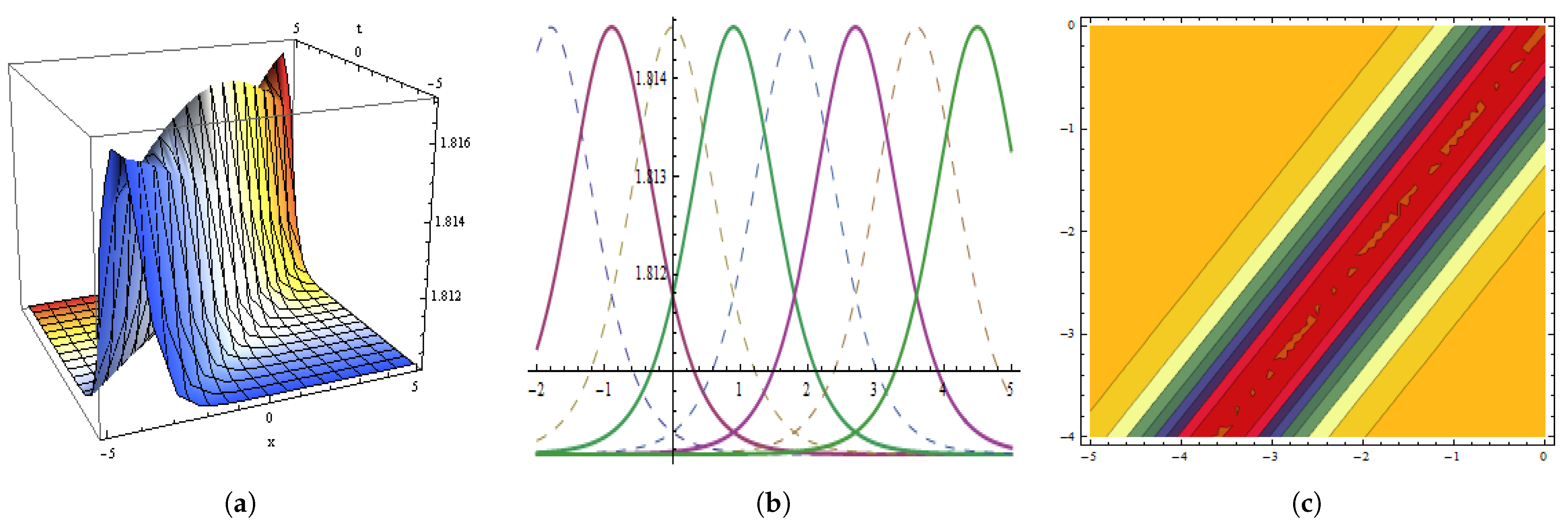 Fractalfract 05 00234 g015