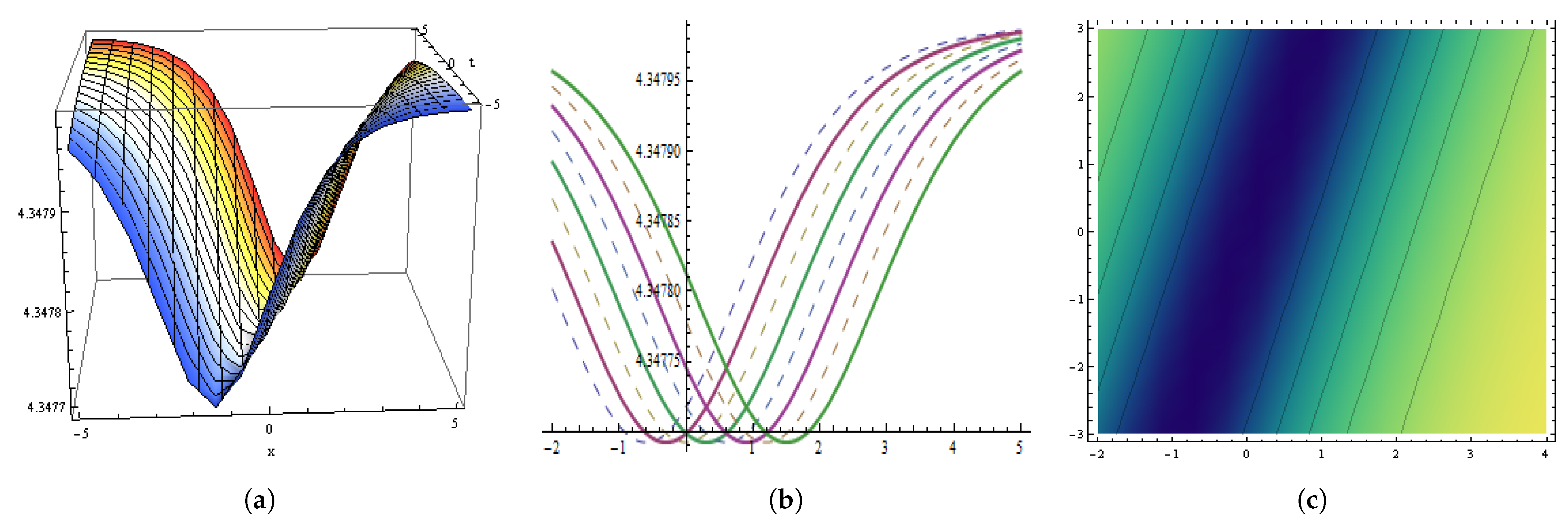 Fractalfract 05 00234 g016