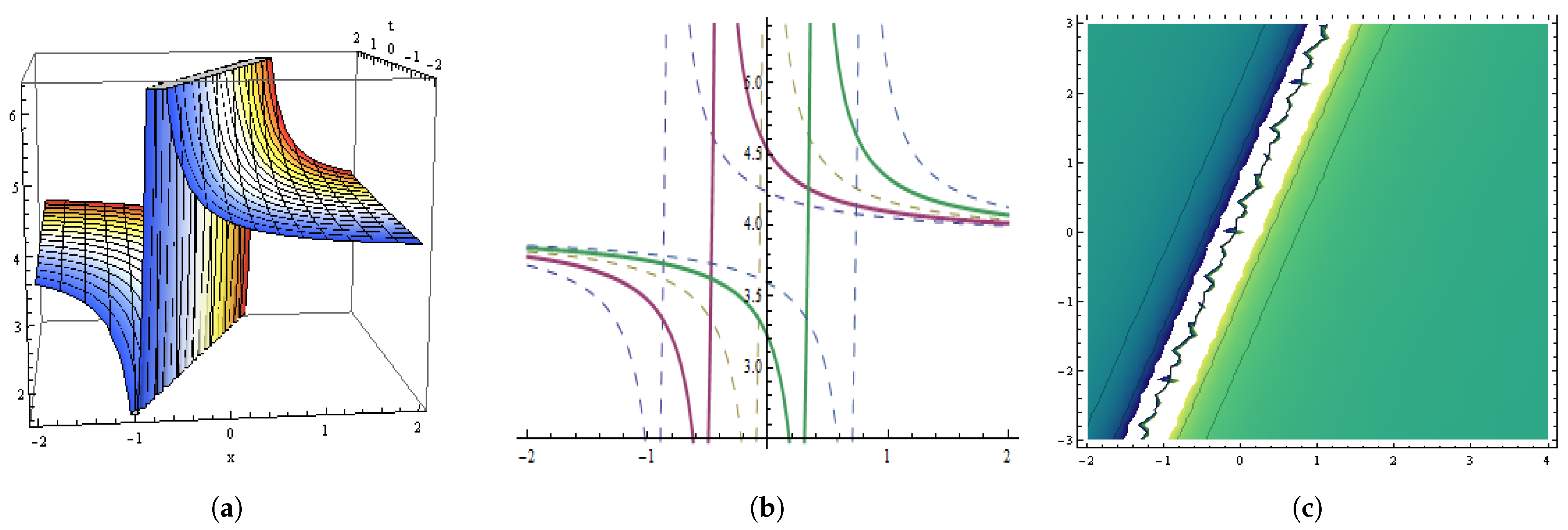 Fractalfract 05 00234 g017