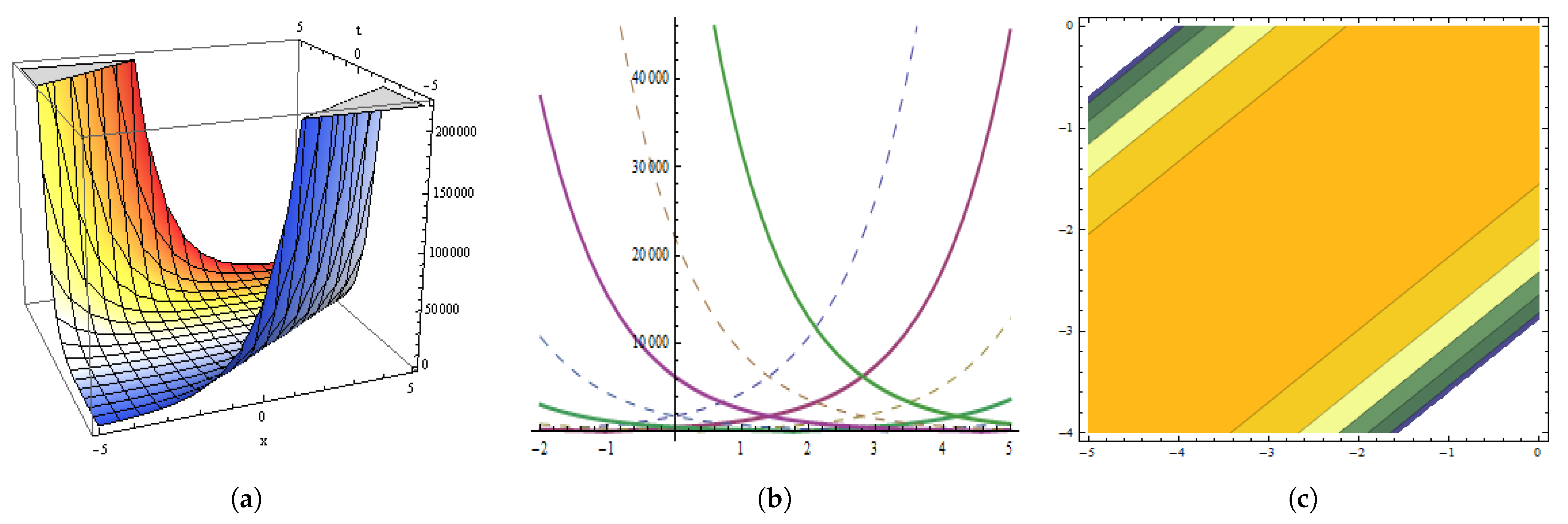 Fractalfract 05 00234 g018