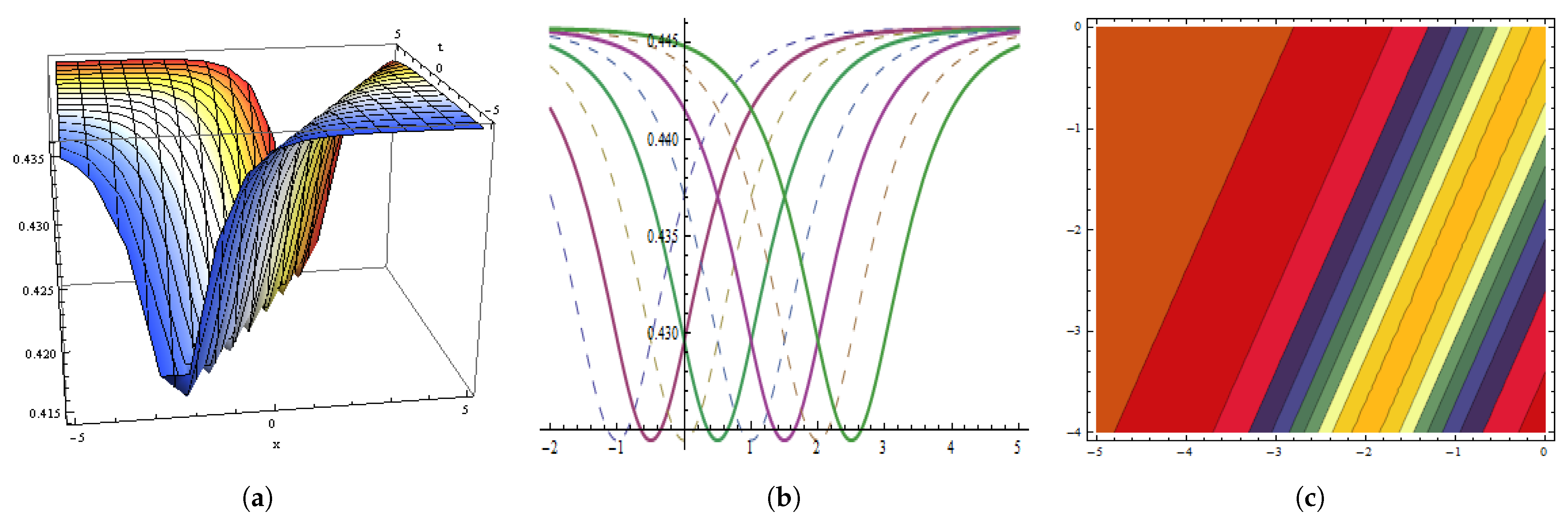 Fractalfract 05 00234 g019