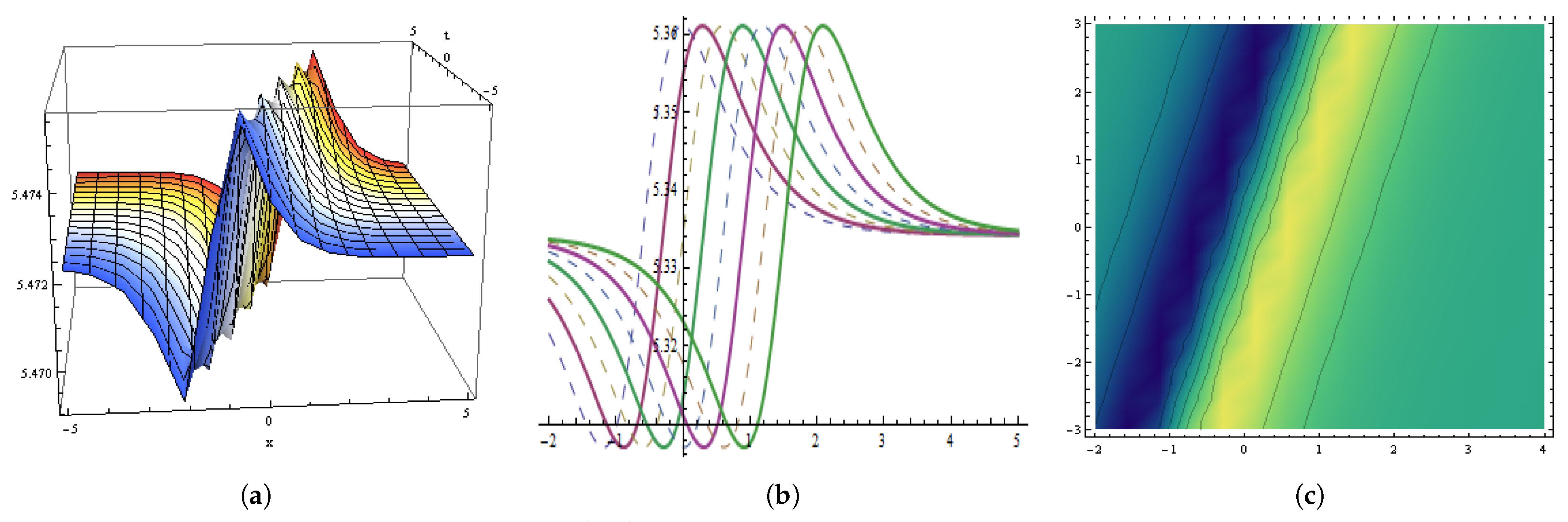 Fractalfract 05 00234 g020