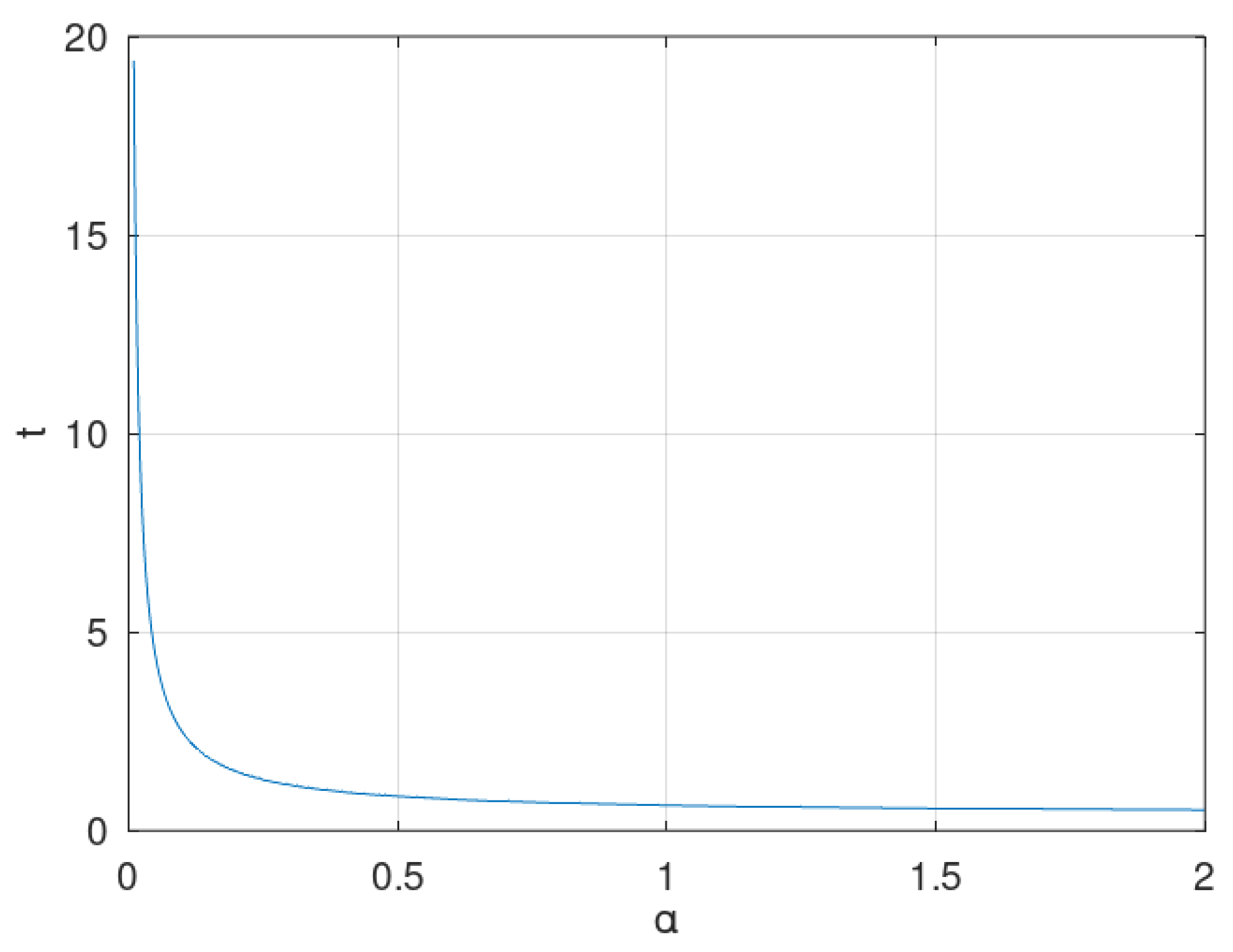 Fractalfract 05 00236 g002