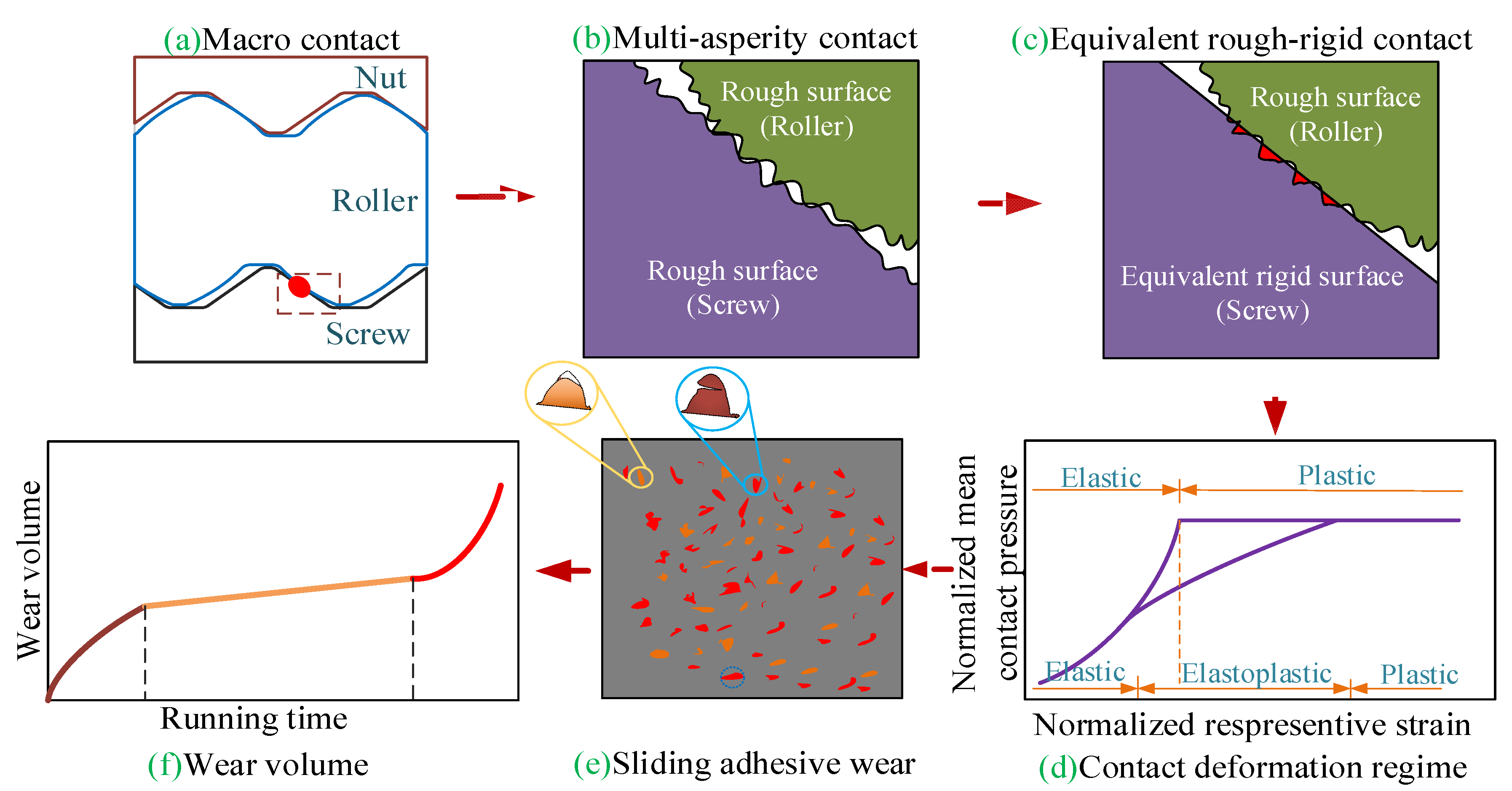 Fractalfract 05 00237 g002