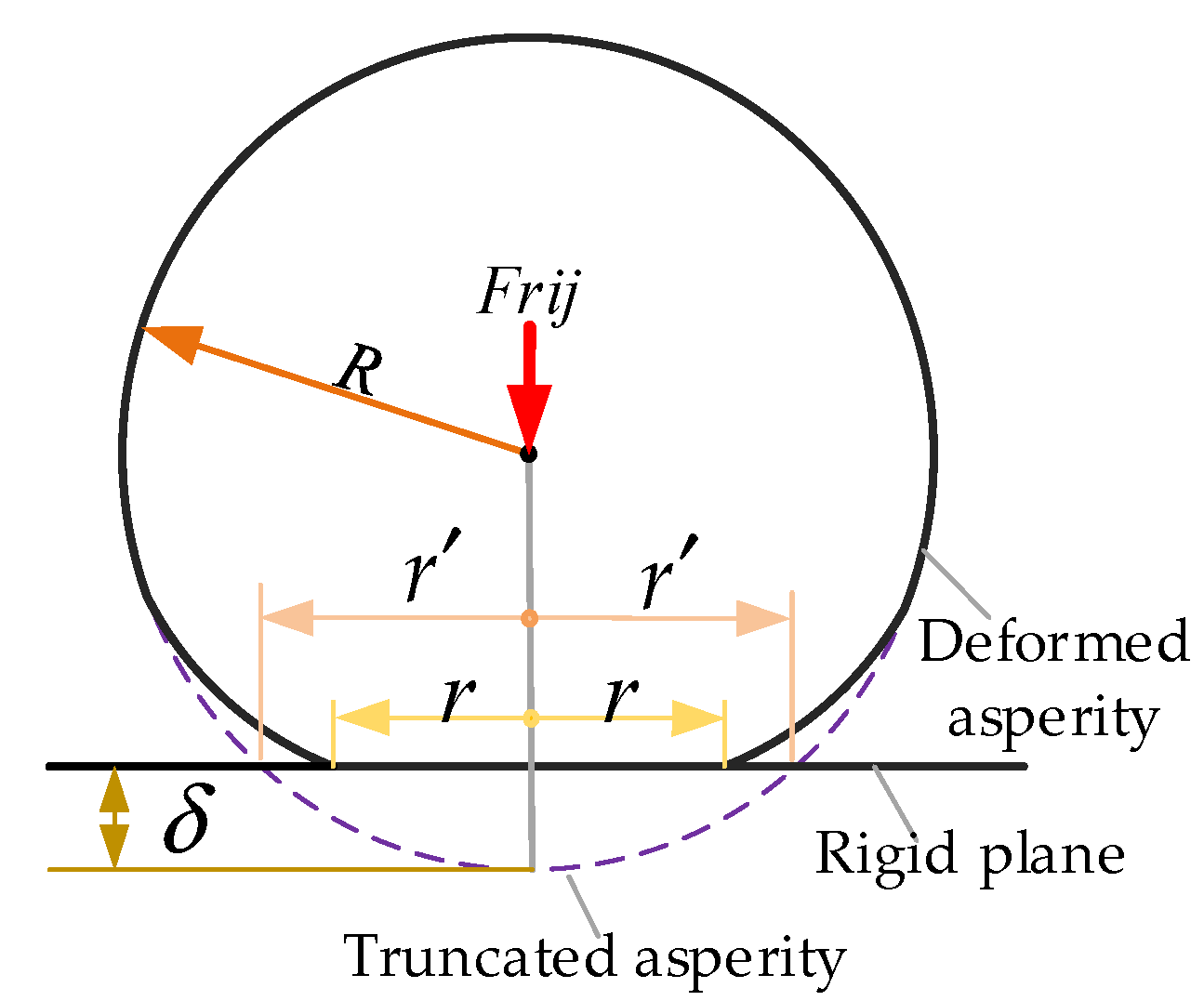 Fractalfract 05 00237 g005