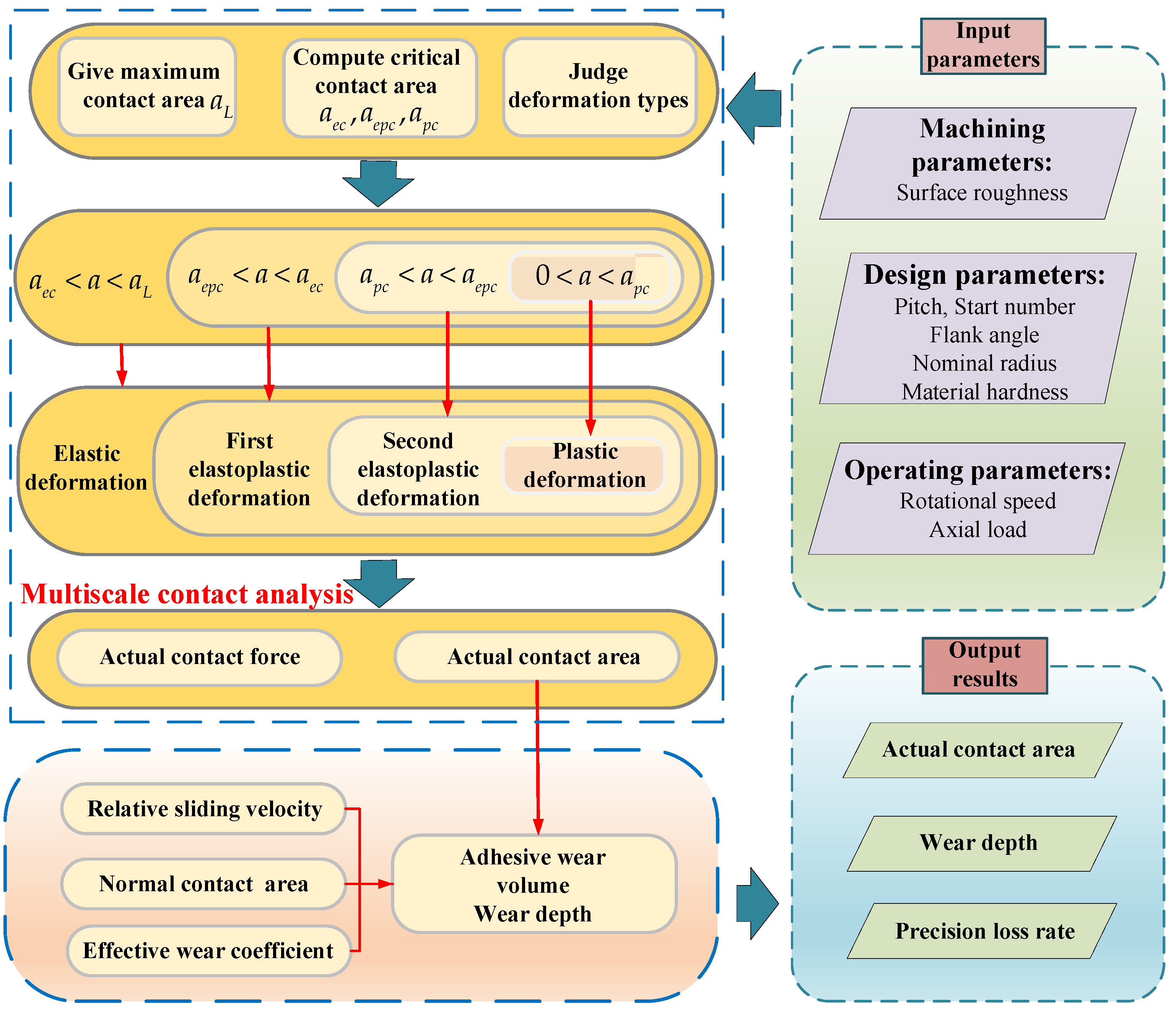 Fractalfract 05 00237 g008