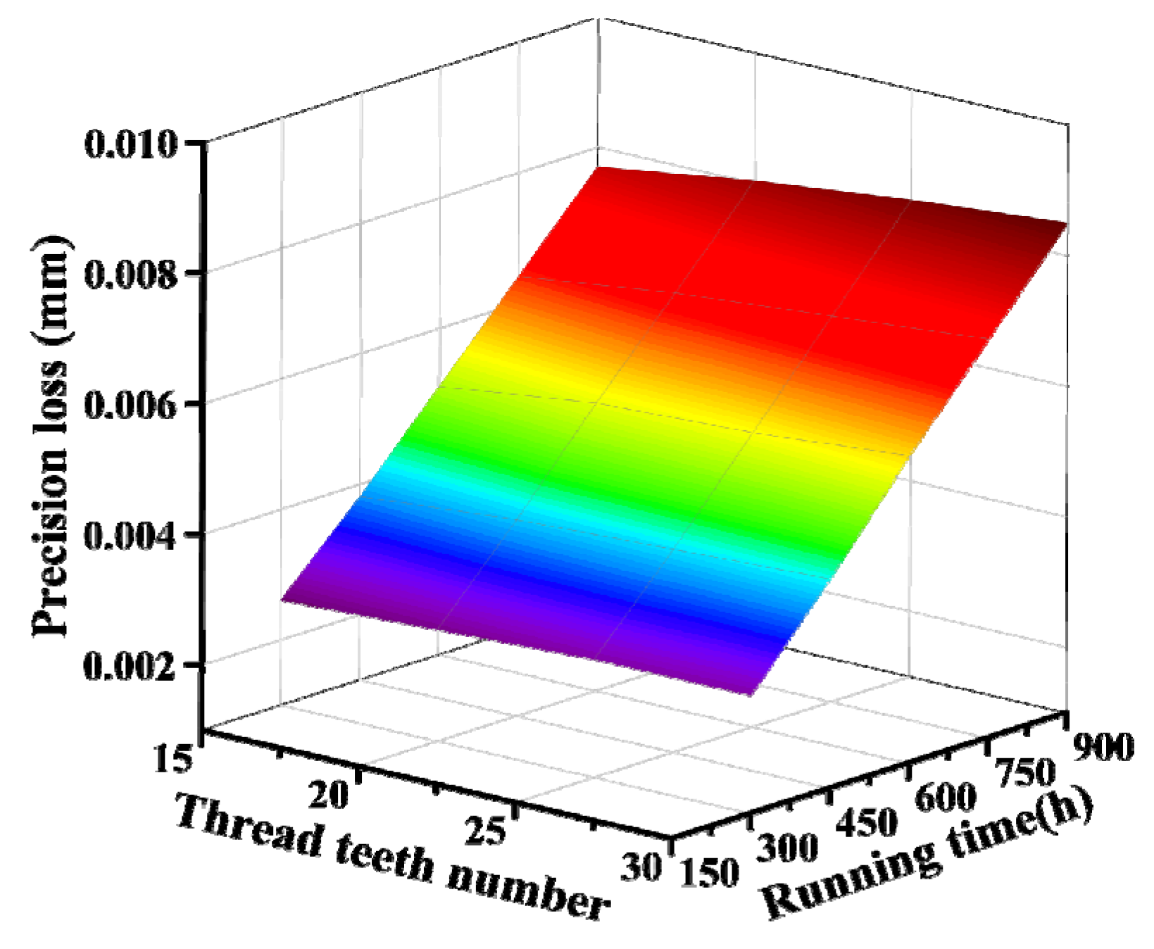 Fractalfract 05 00237 g009