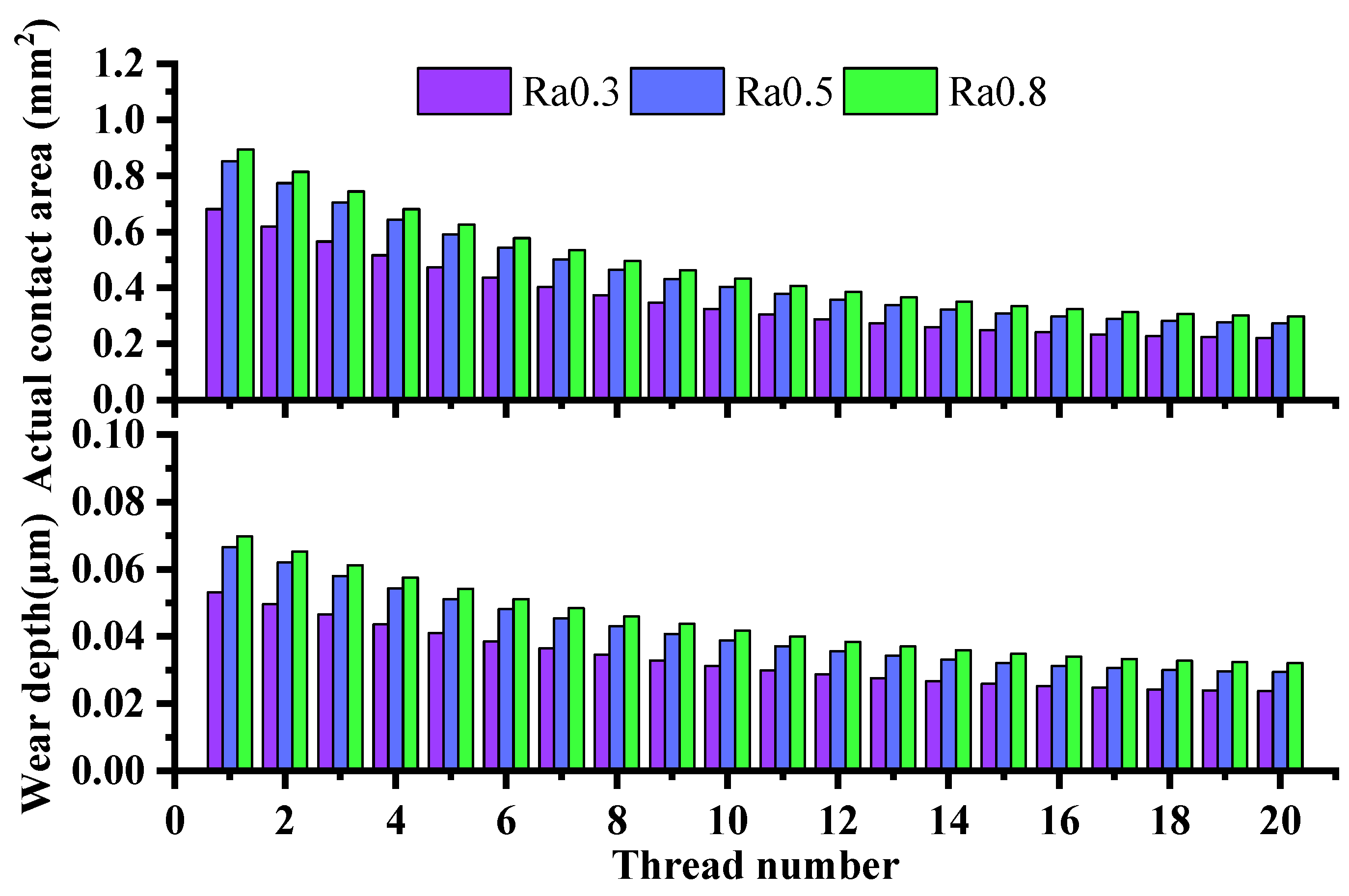 Fractalfract 05 00237 g011