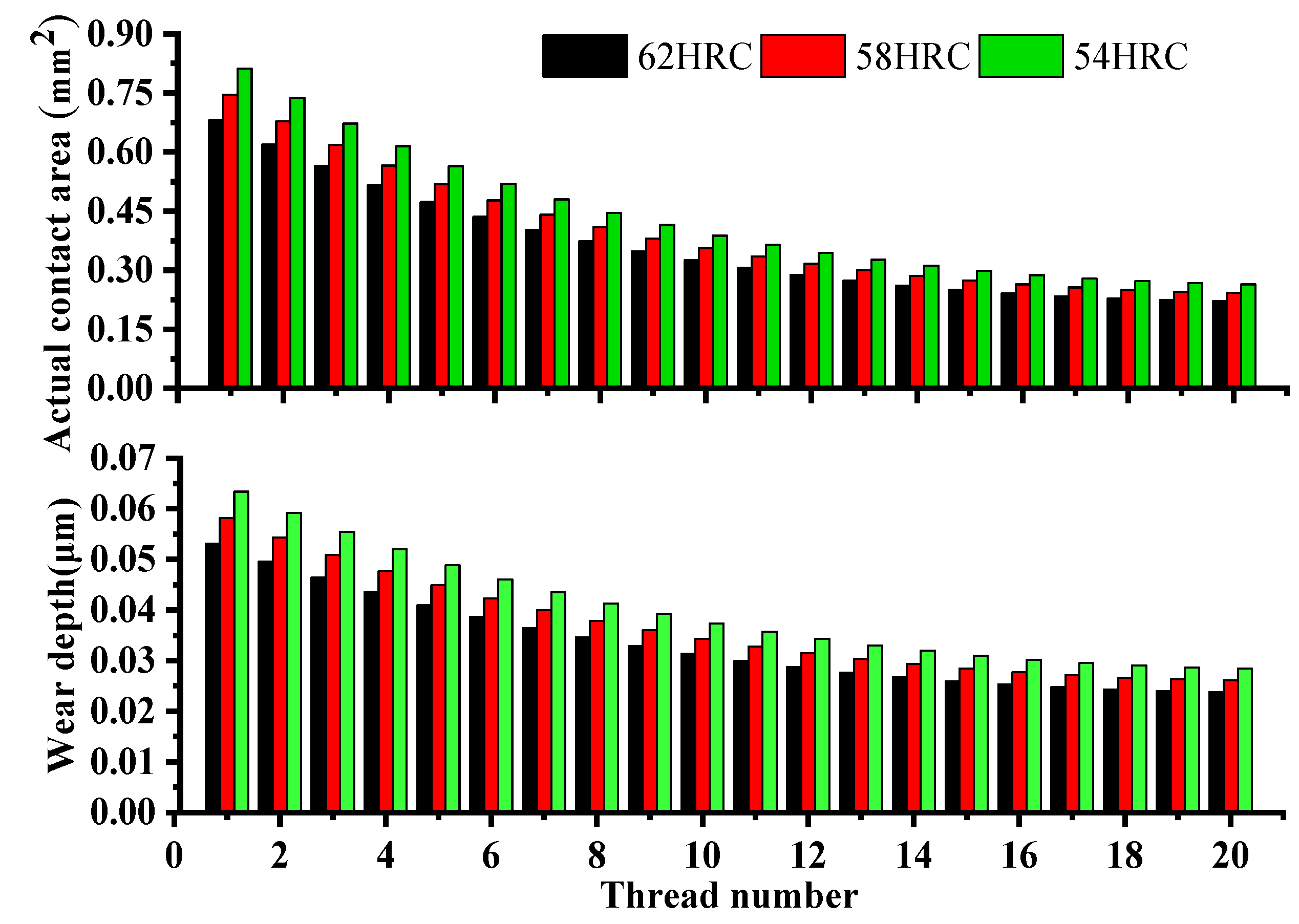 Fractalfract 05 00237 g013