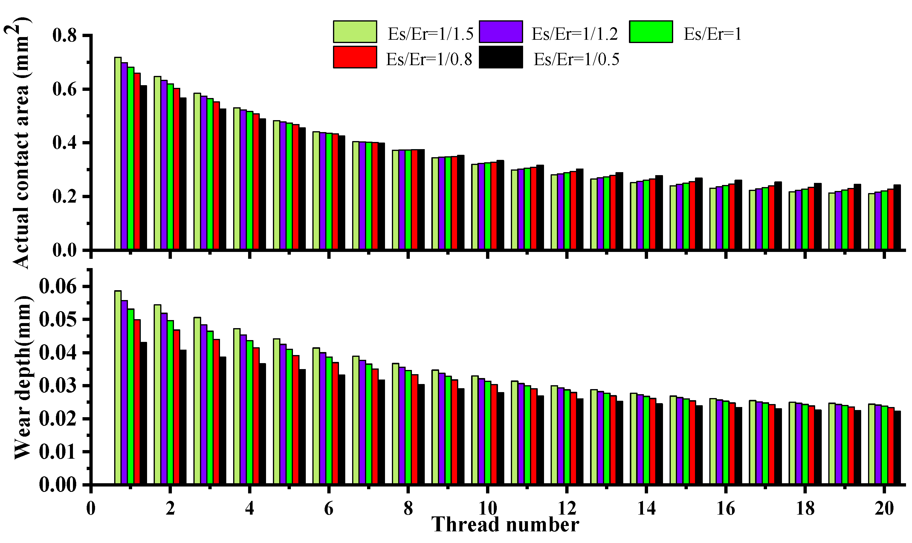 Fractalfract 05 00237 g015