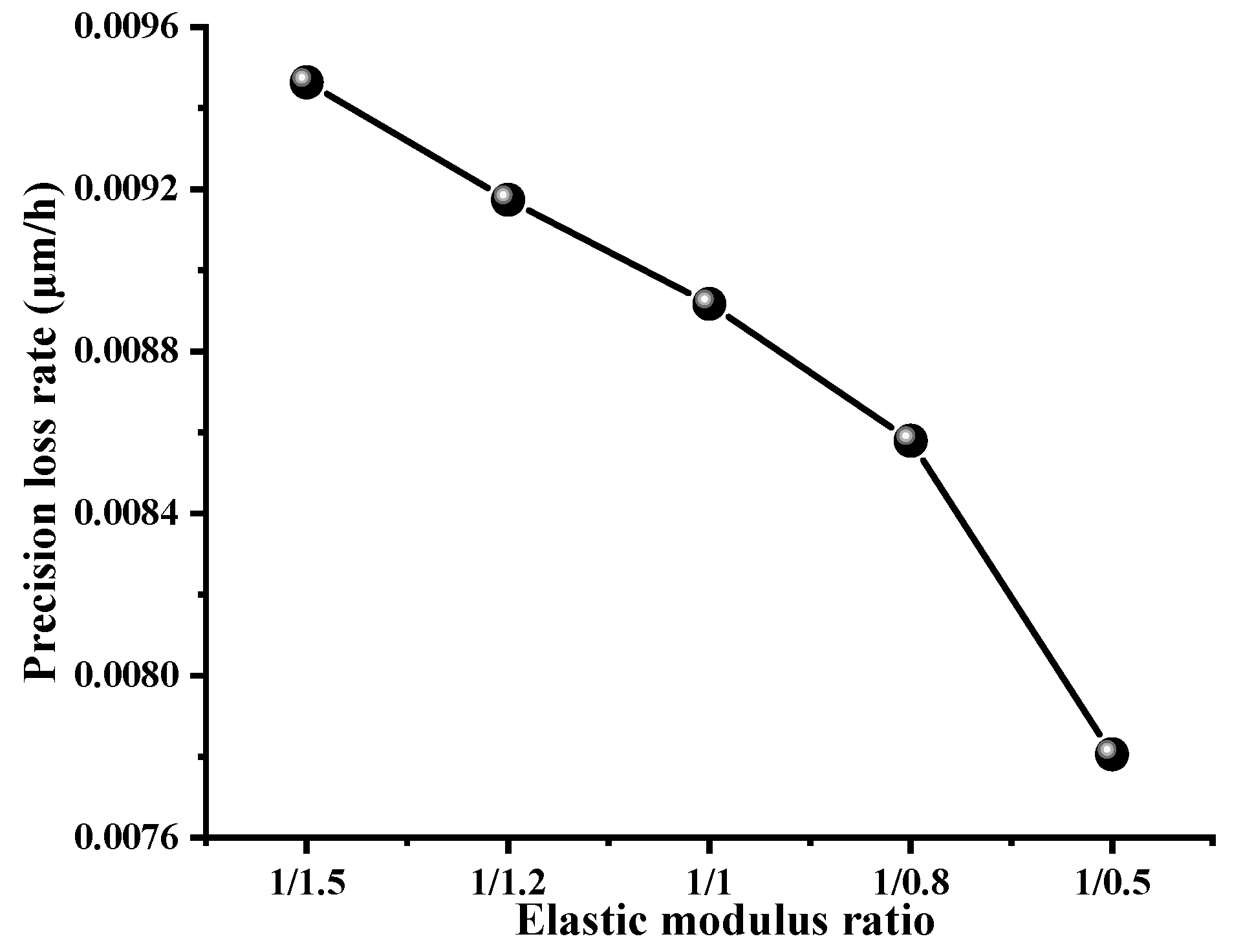 Fractalfract 05 00237 g016