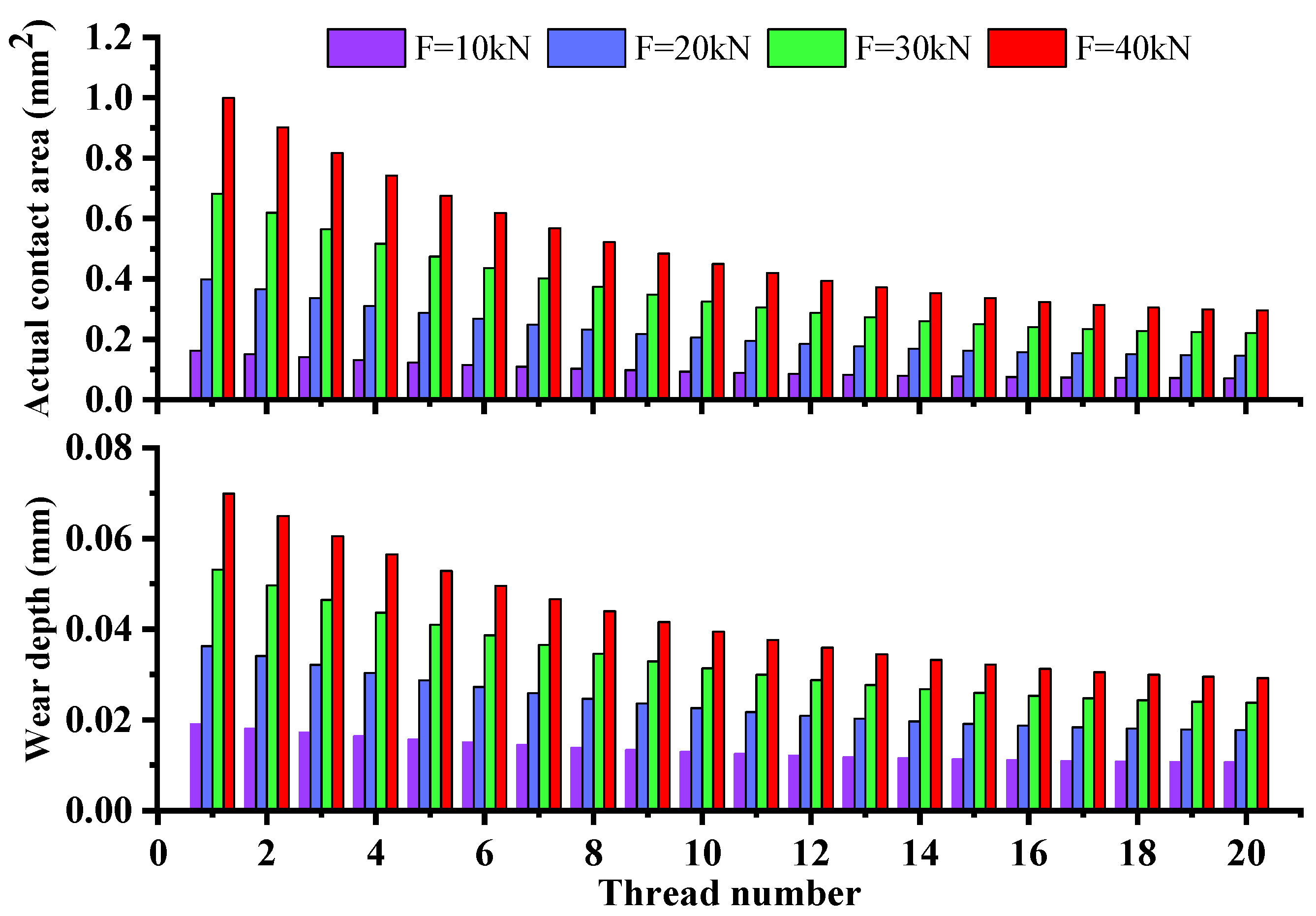 Fractalfract 05 00237 g017